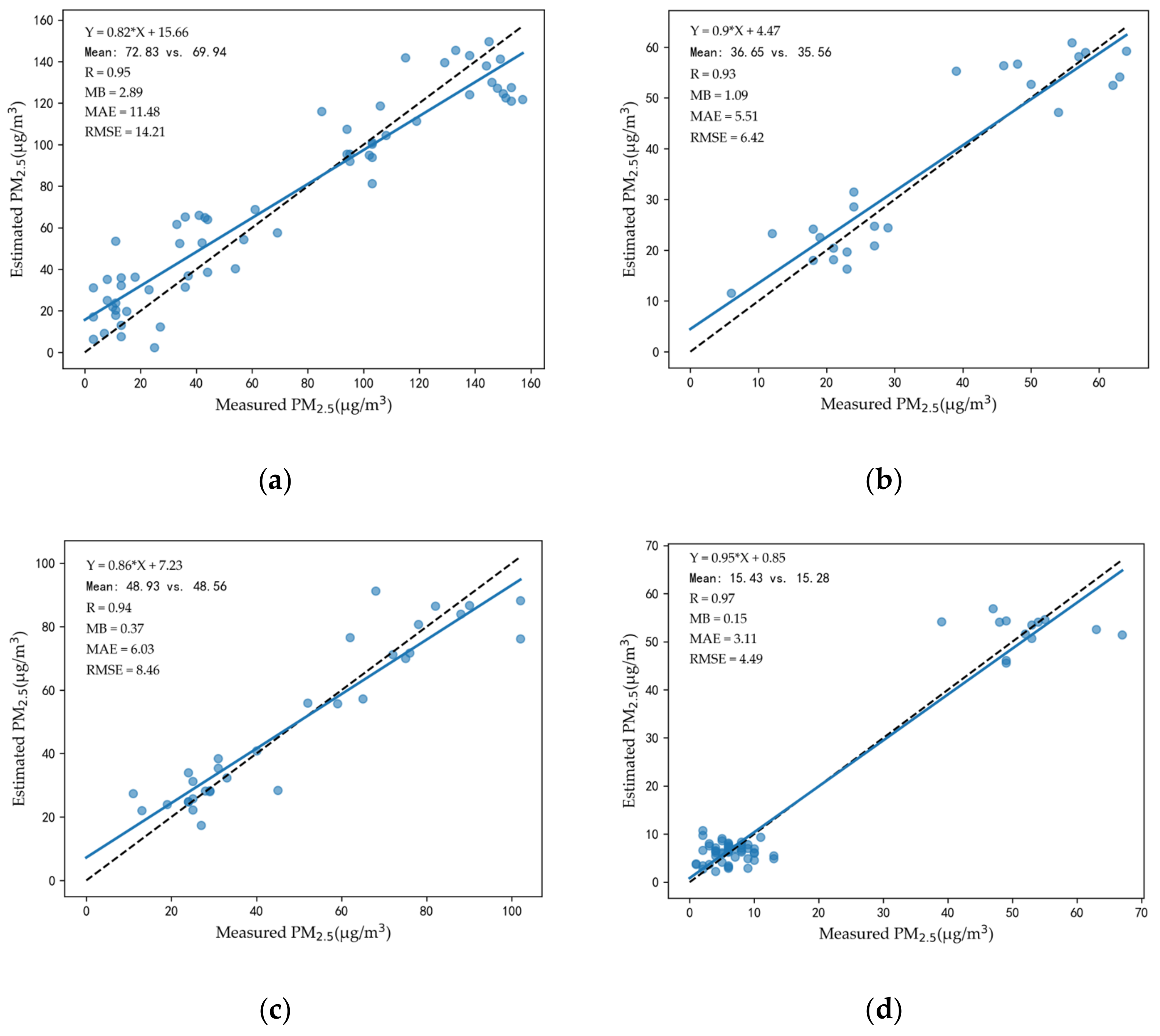 Remotesensing 15 00349 g007a