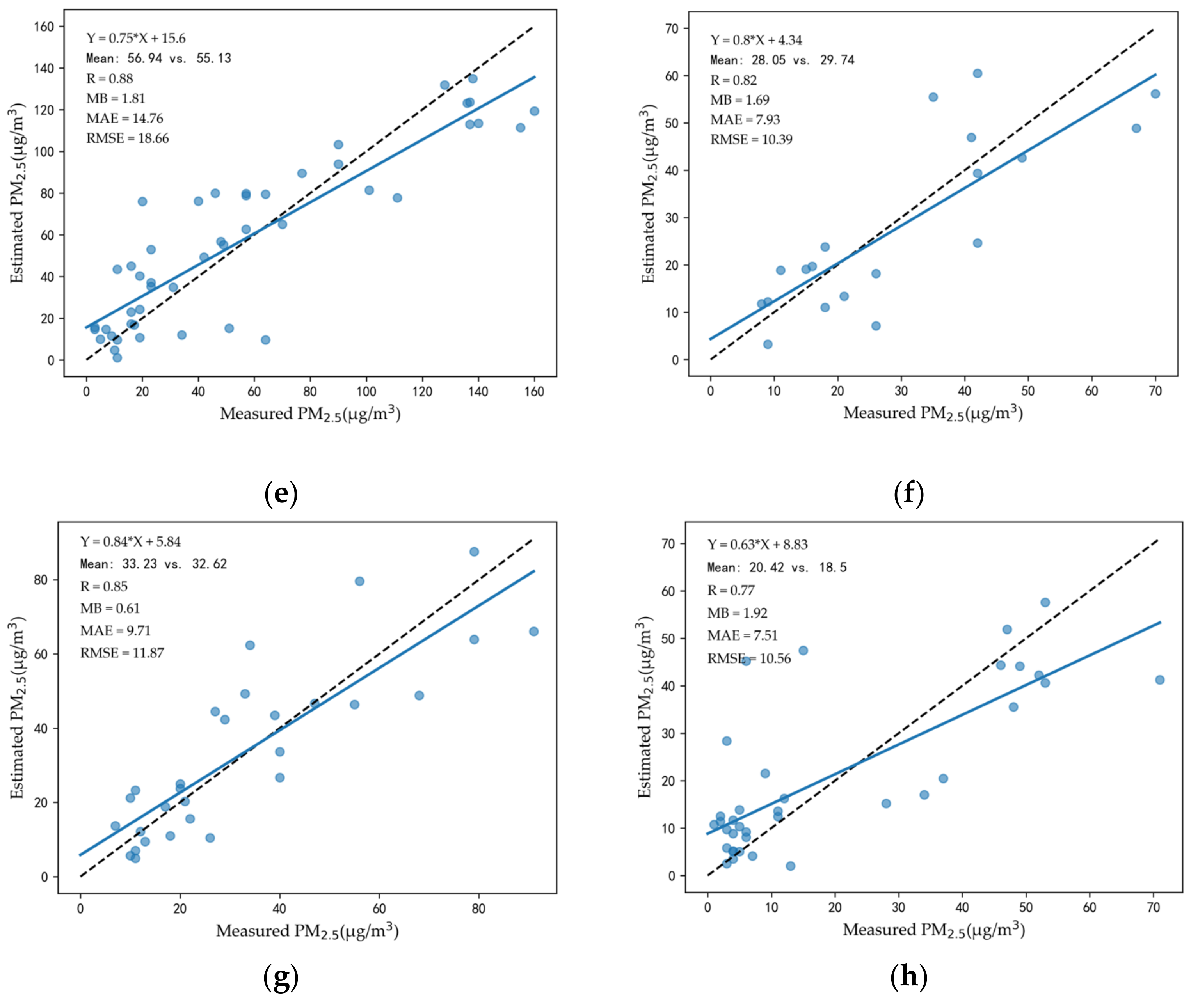 Remotesensing 15 00349 g007b
