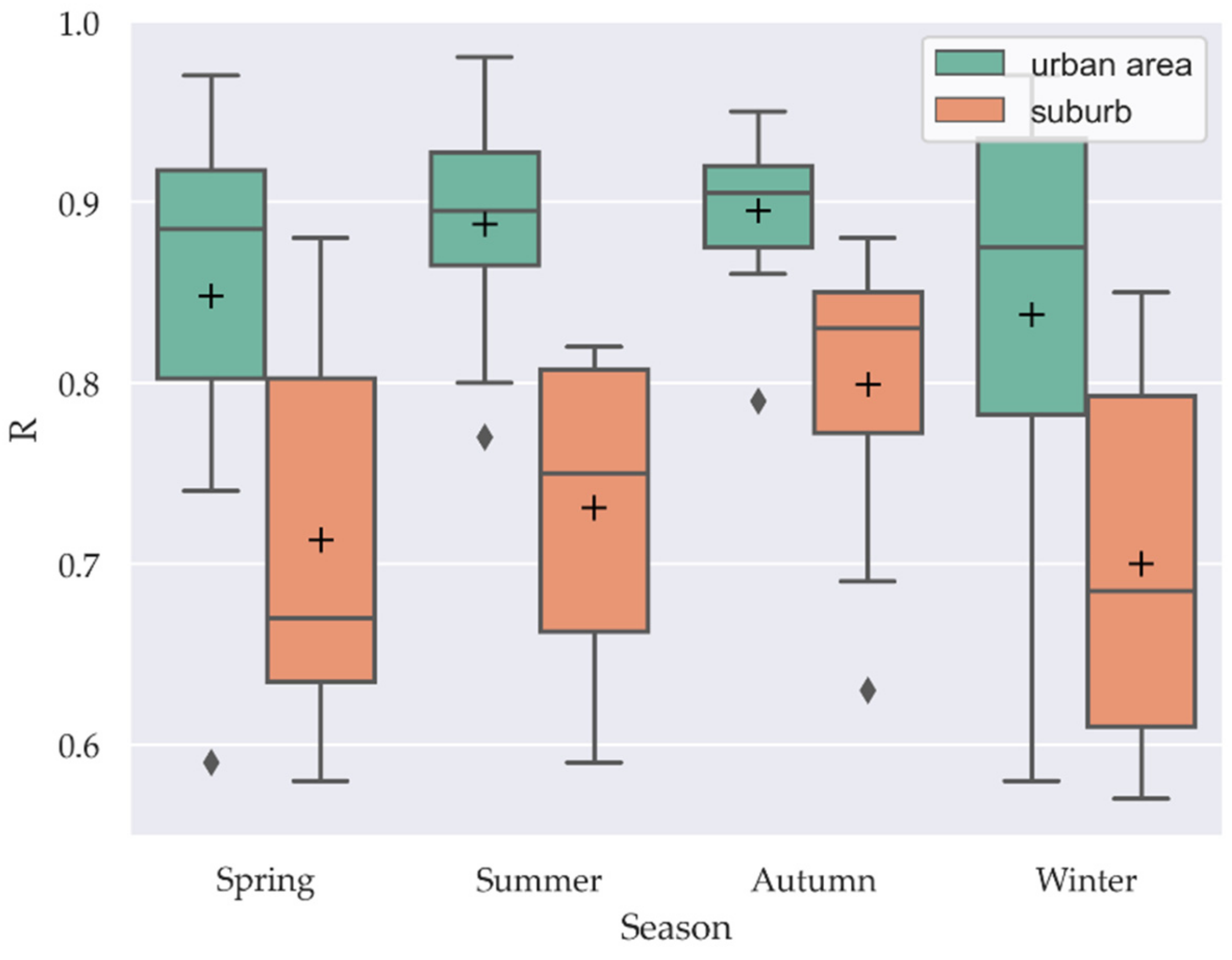 Remotesensing 15 00349 g008
