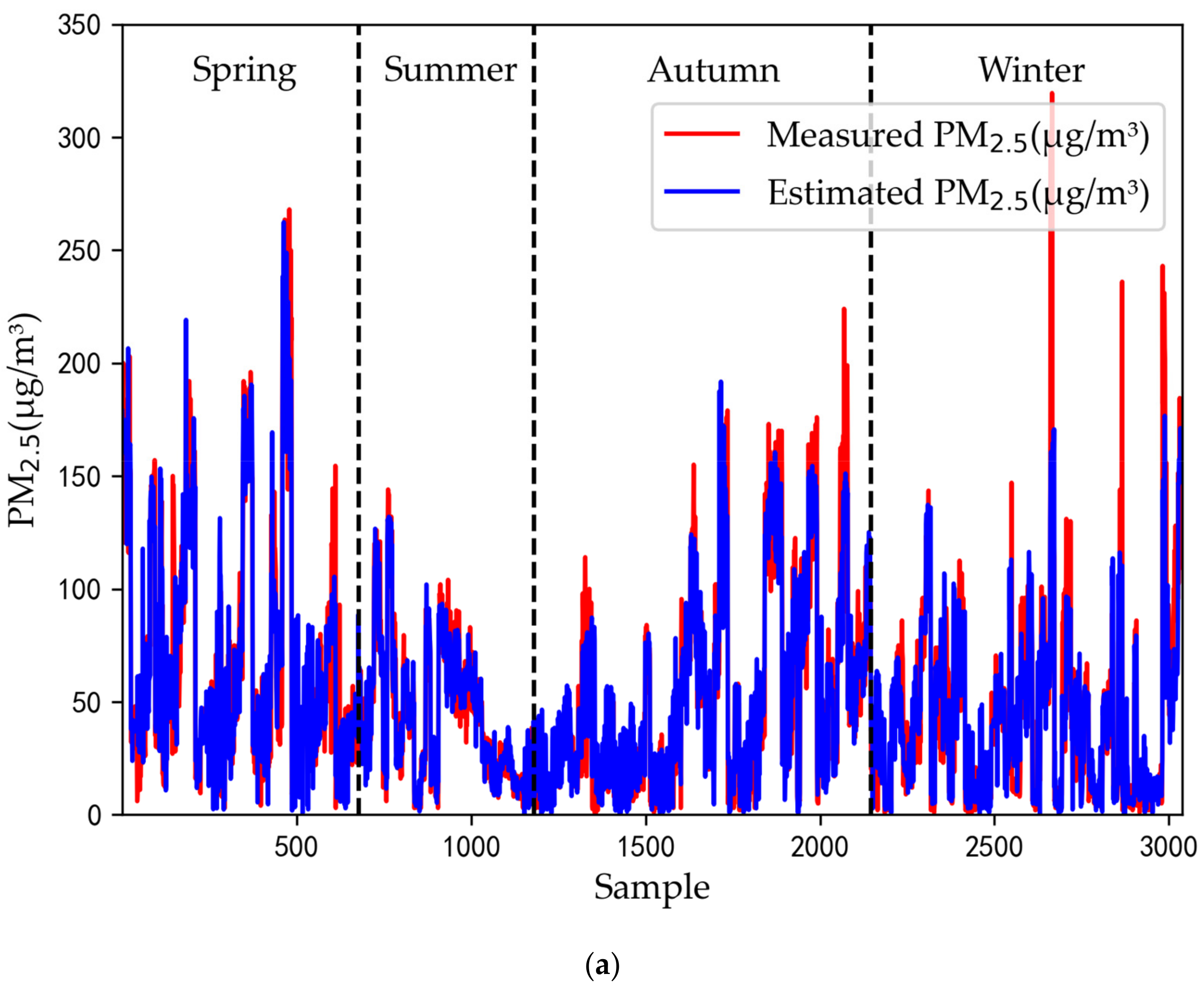 Remotesensing 15 00349 g009a