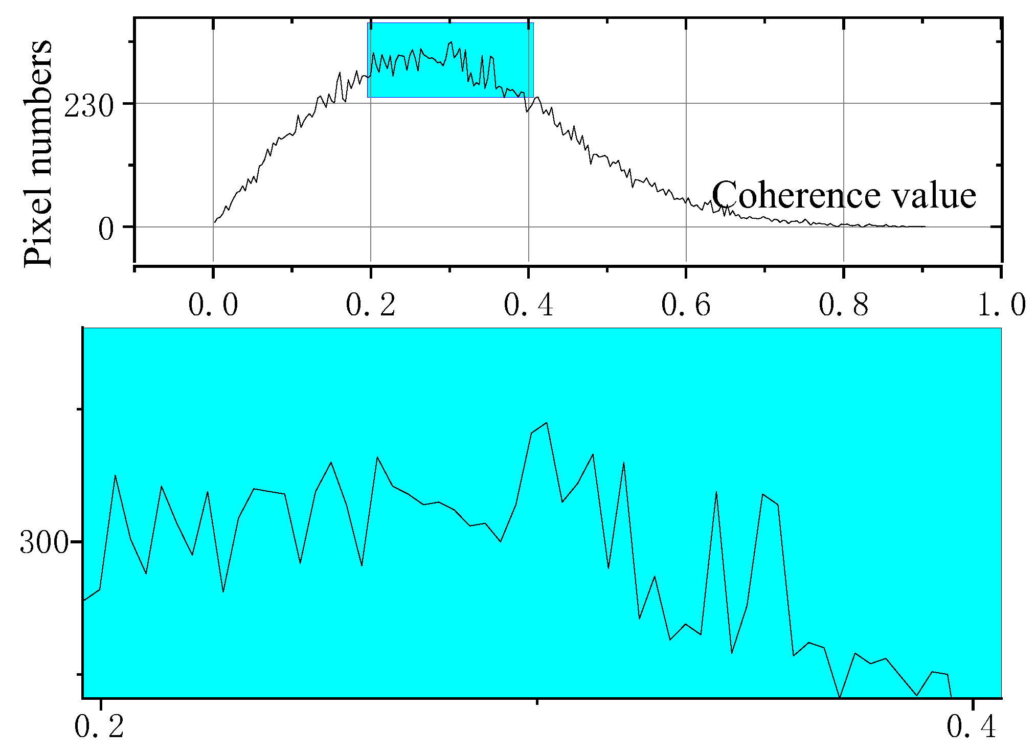 Remotesensing 15 00351 g010
