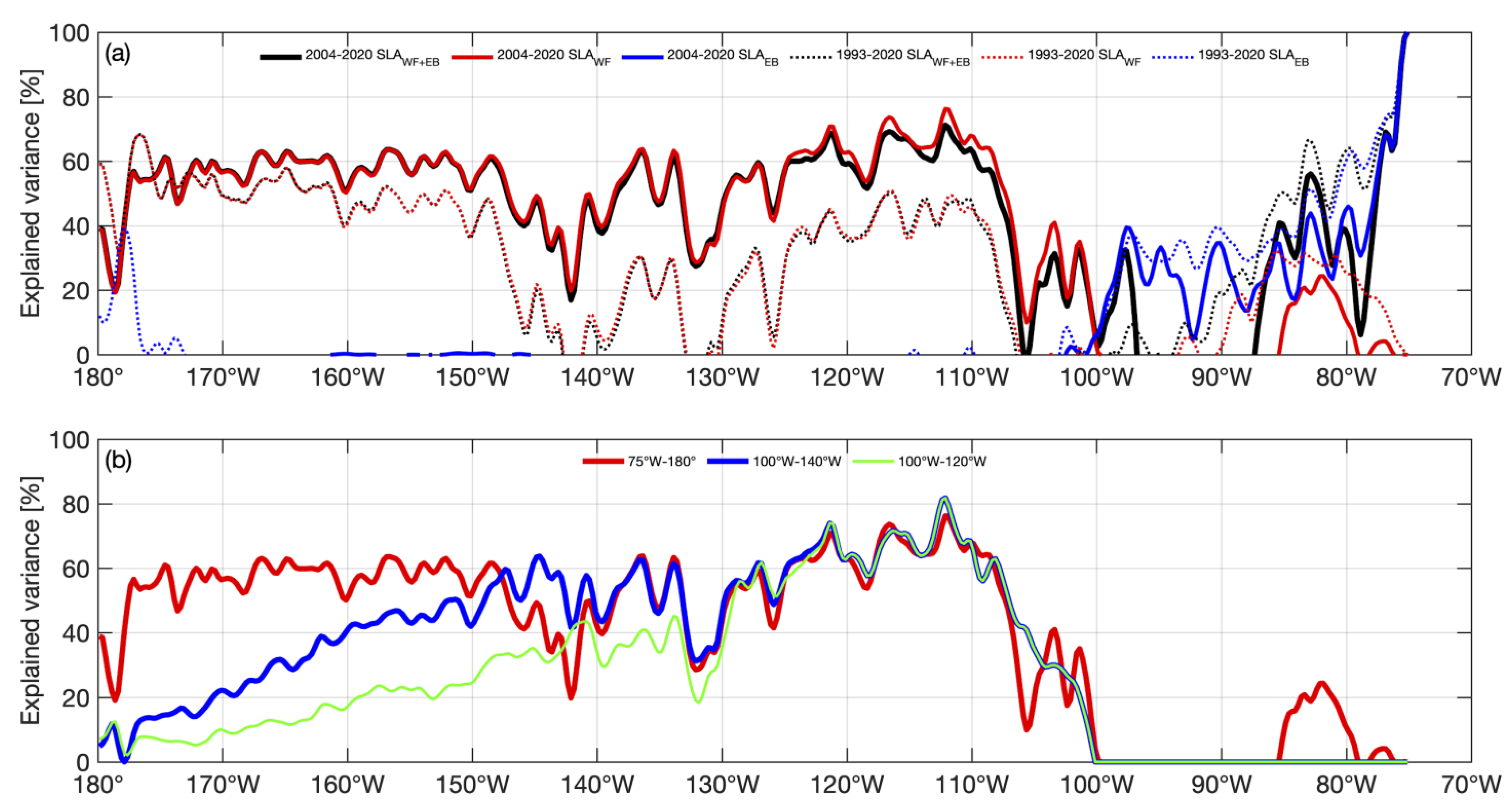 Remotesensing 15 00352 g010