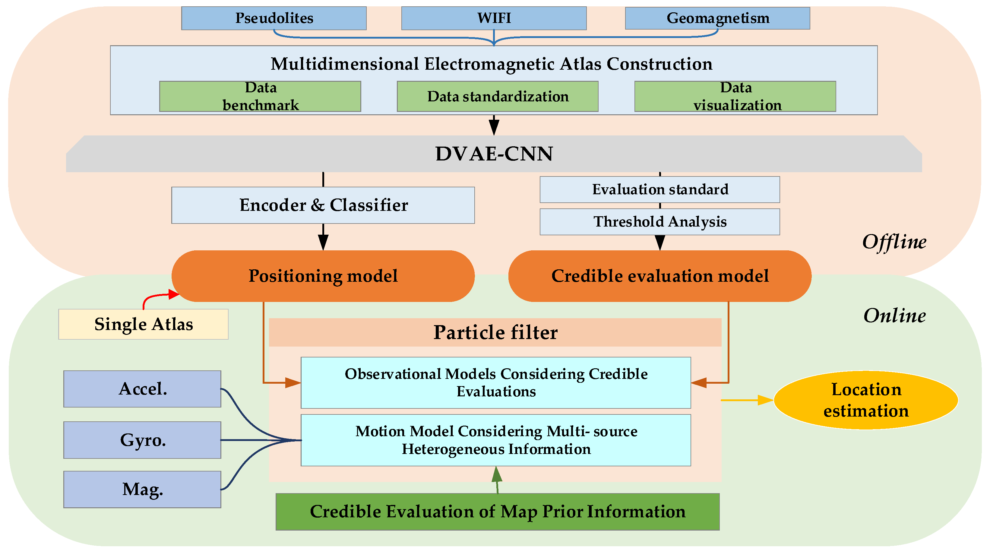 Remotesensing 15 00353 g004