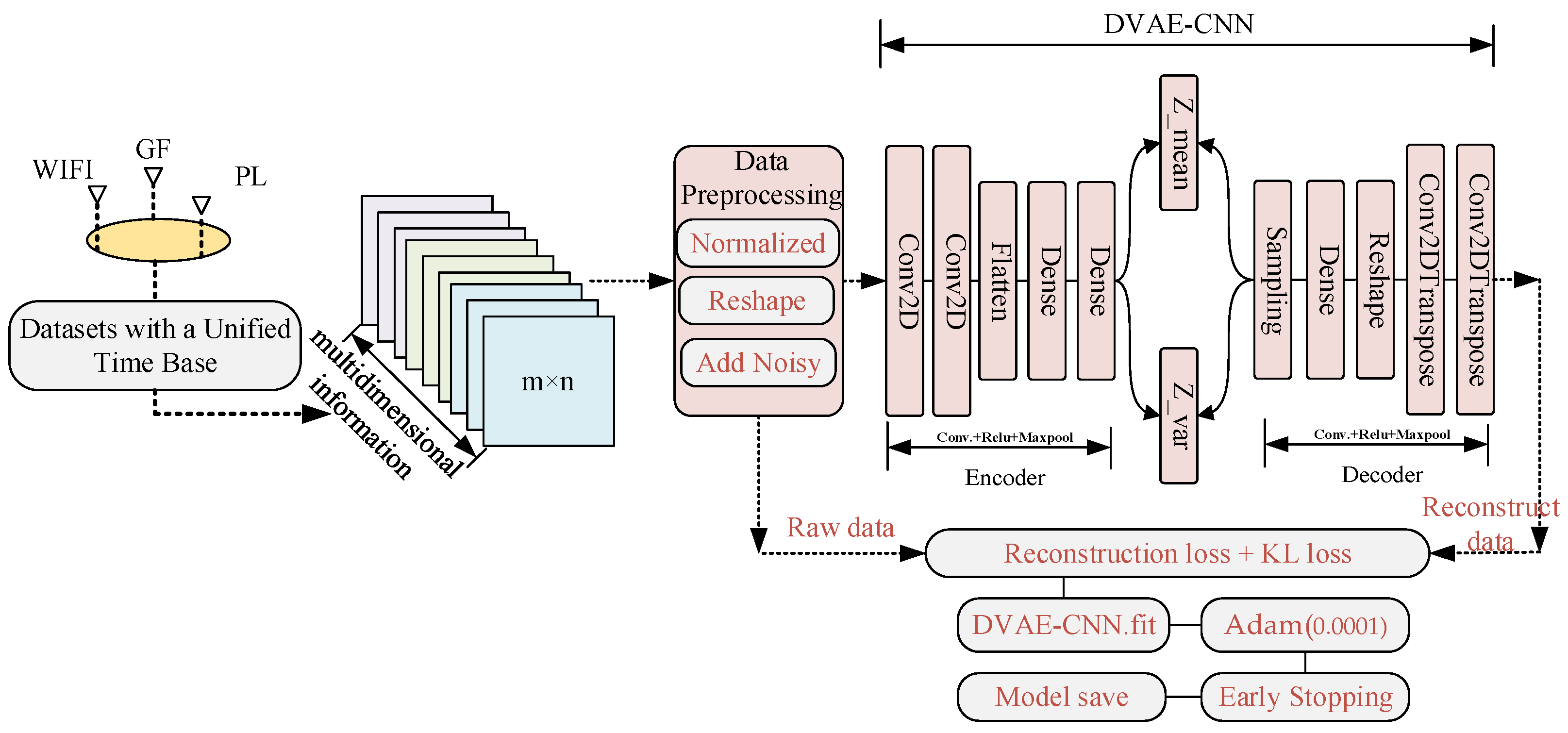 Remotesensing 15 00353 g008