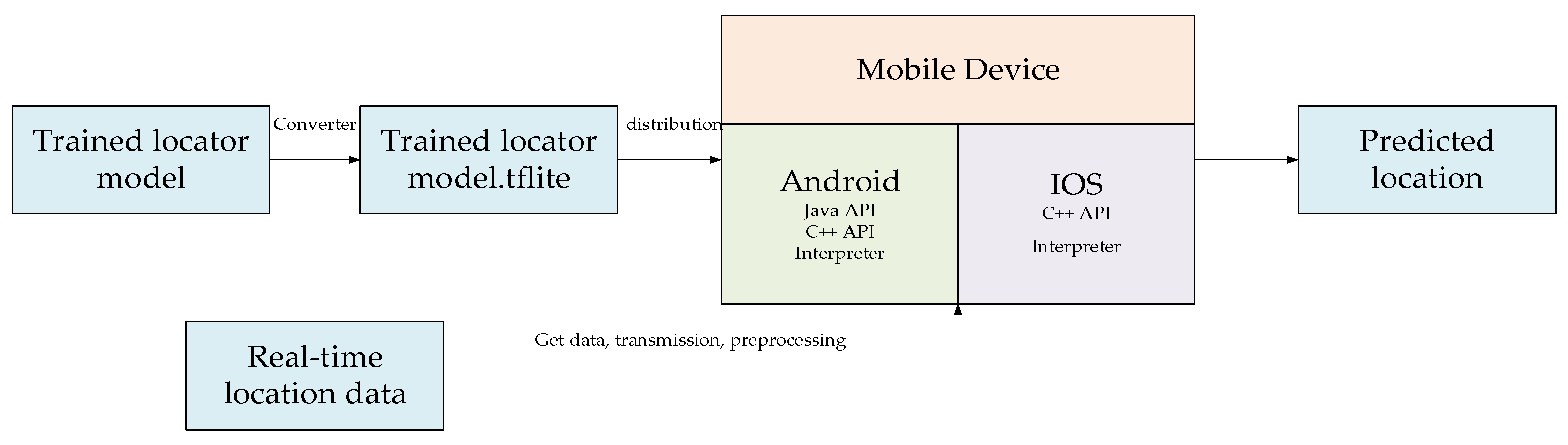 Remotesensing 15 00353 g010