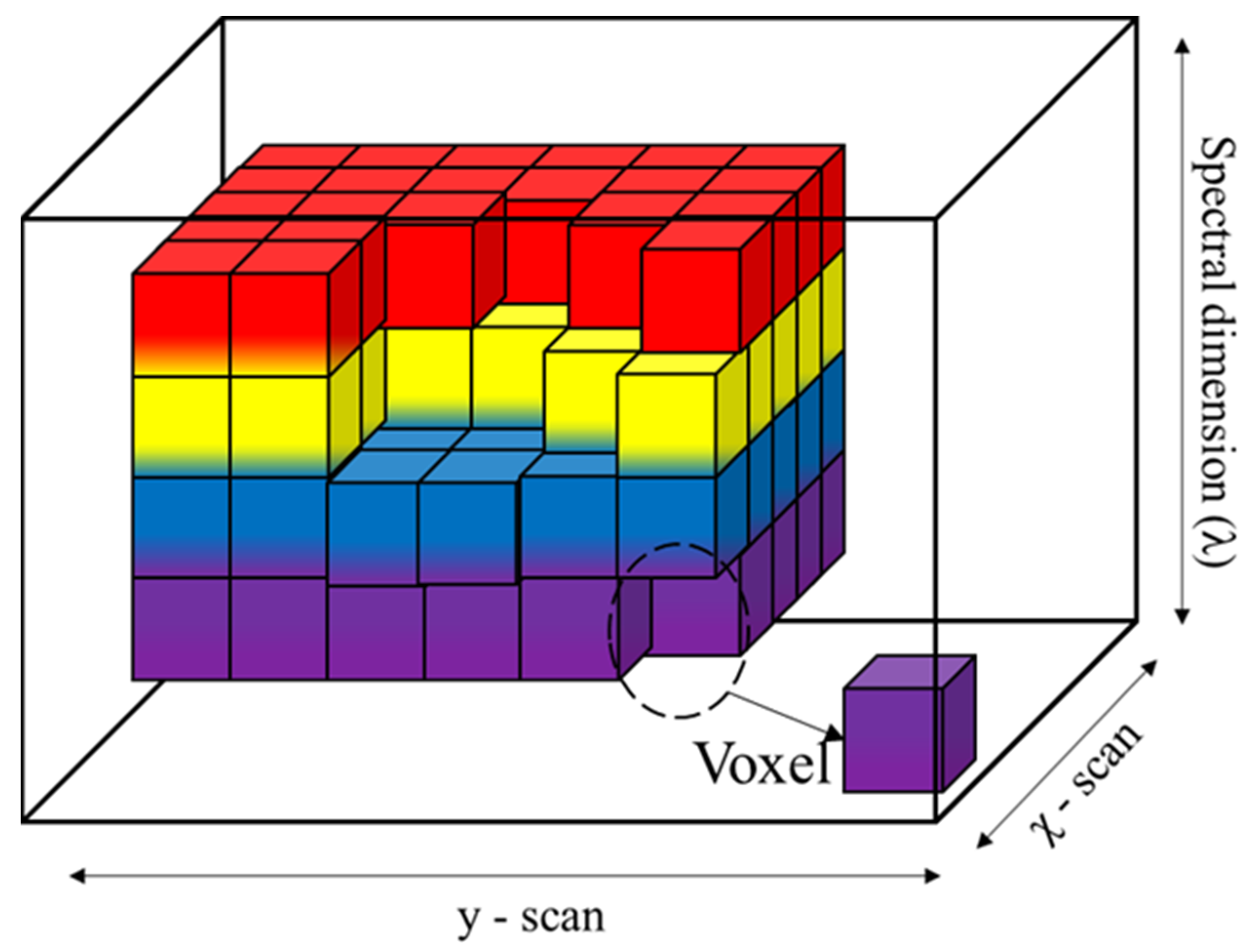 Remotesensing 15 00354 g003 Remotesensing 15 00354 g003