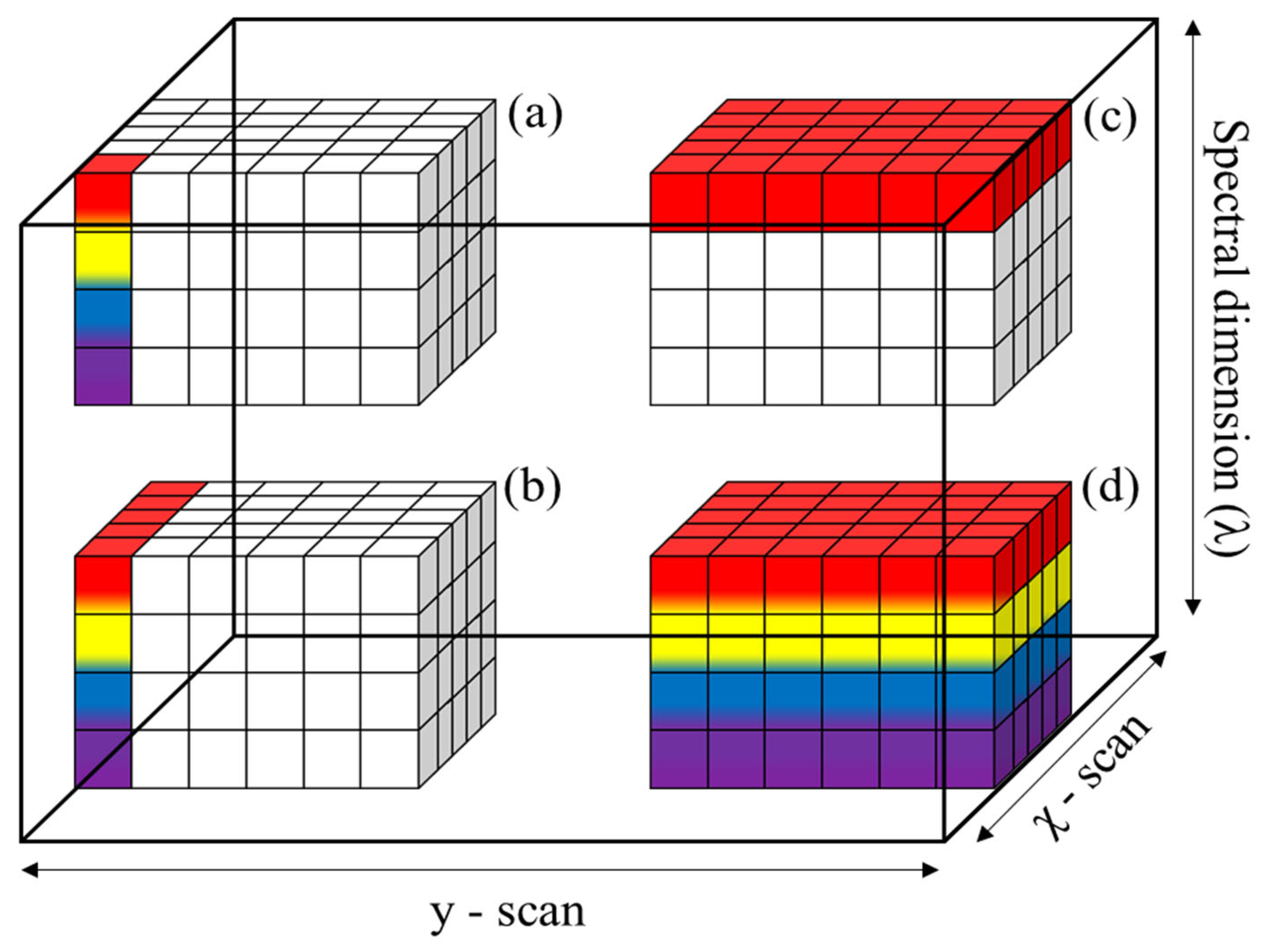 Remotesensing 15 00354 g004 Remotesensing 15 00354 g004