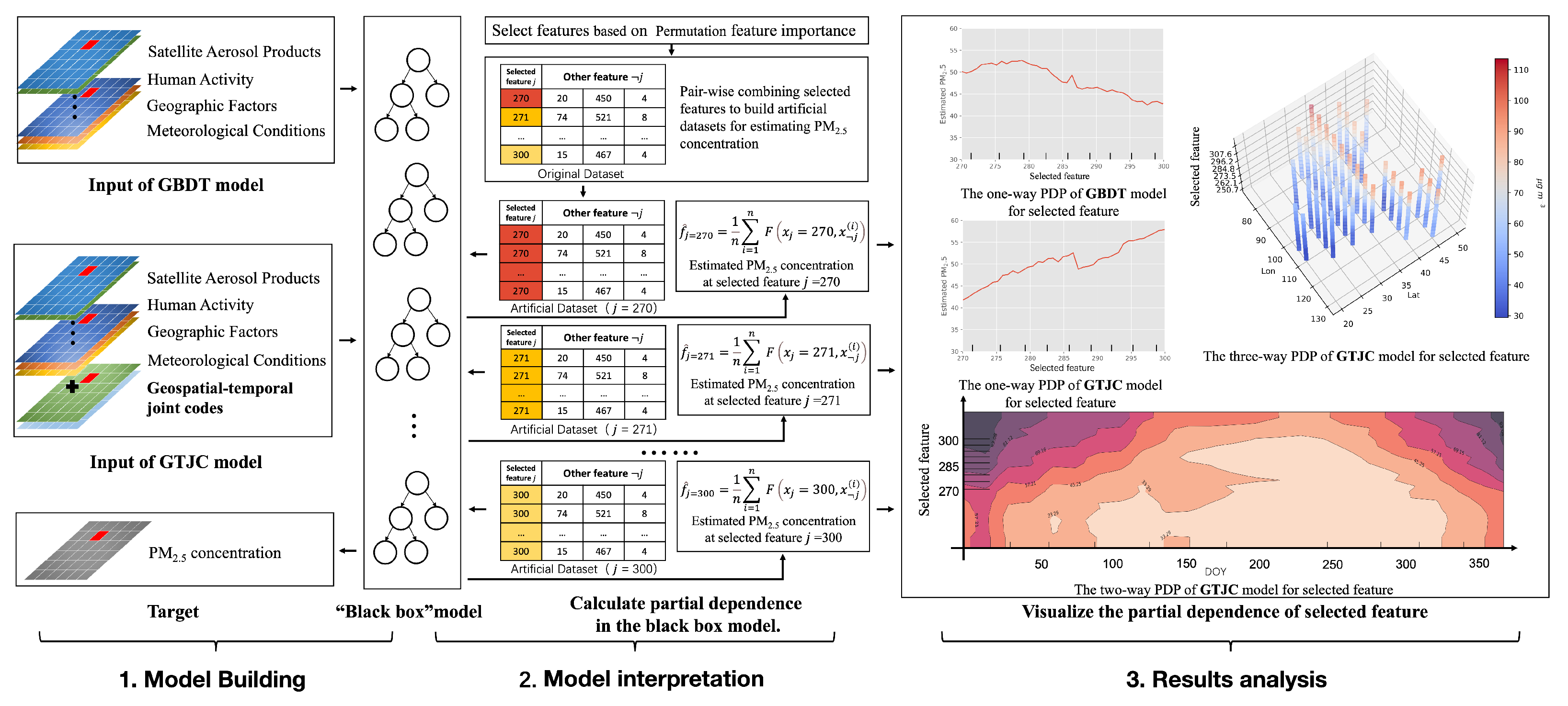 Remotesensing 15 00358 g002