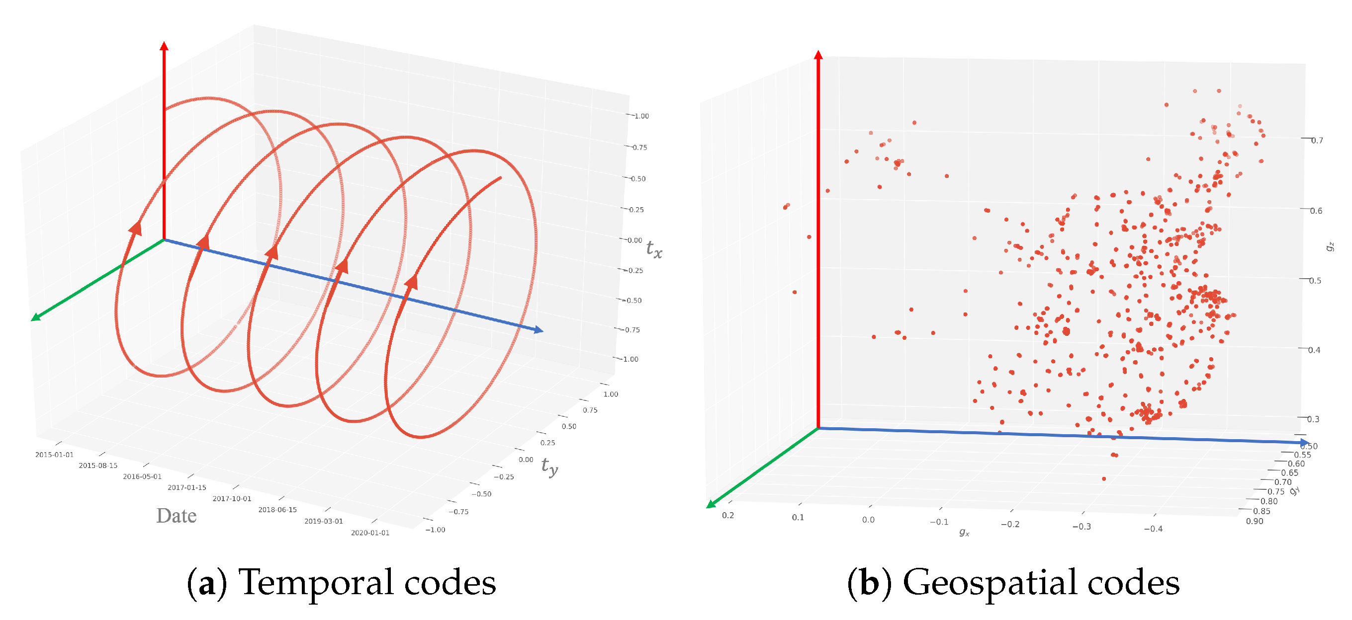 Remotesensing 15 00358 g003