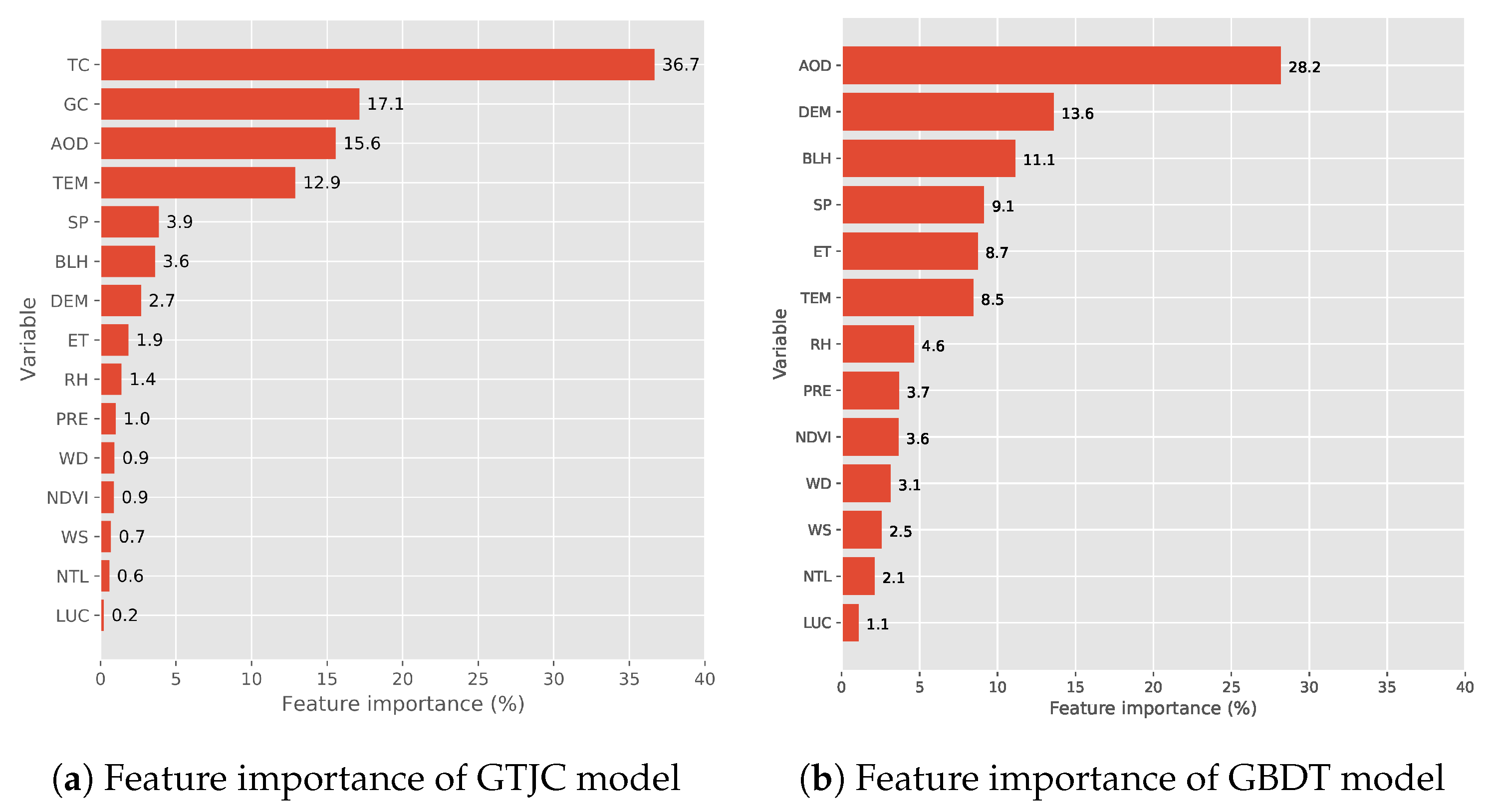 Remotesensing 15 00358 g004