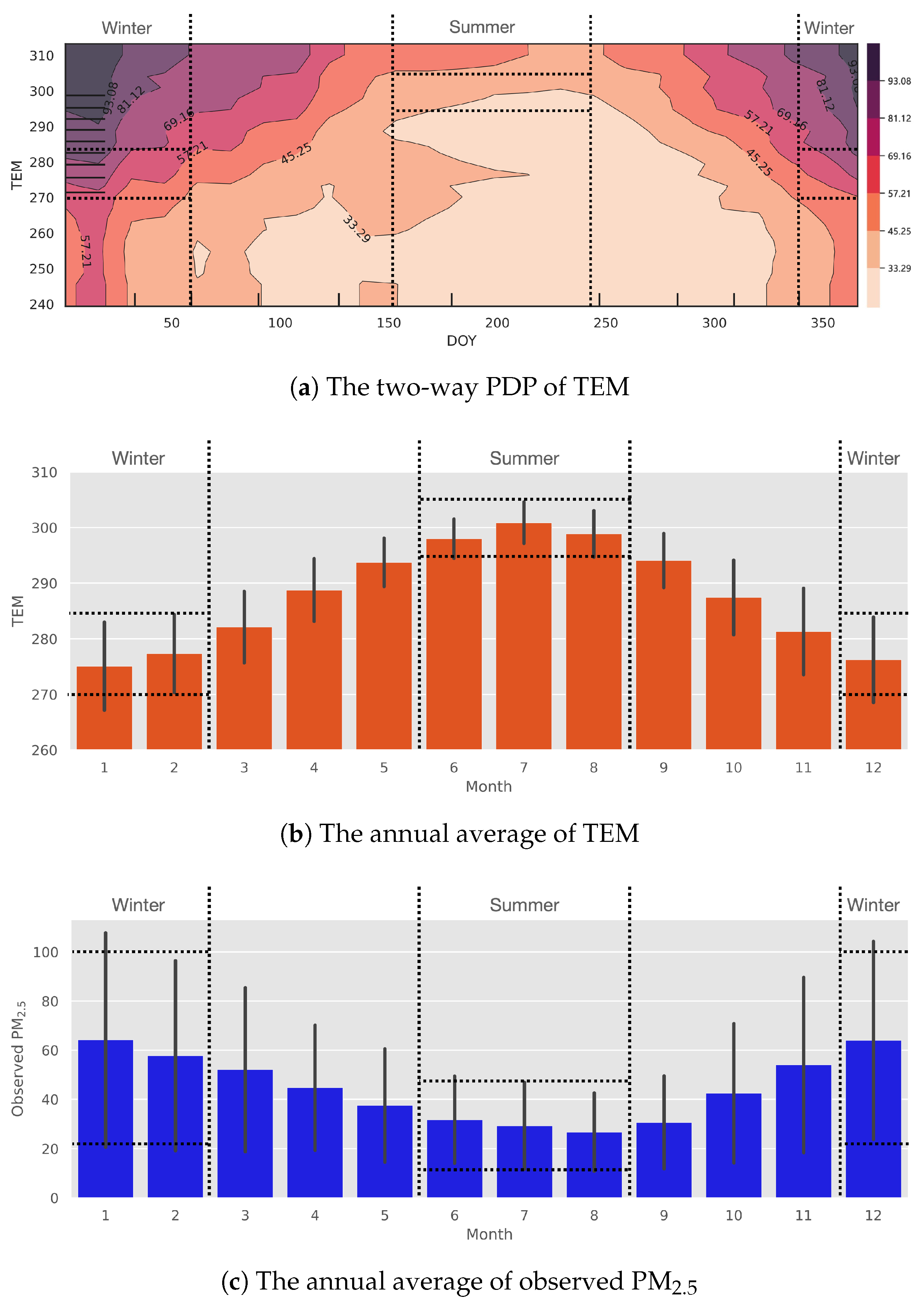 Remotesensing 15 00358 g007