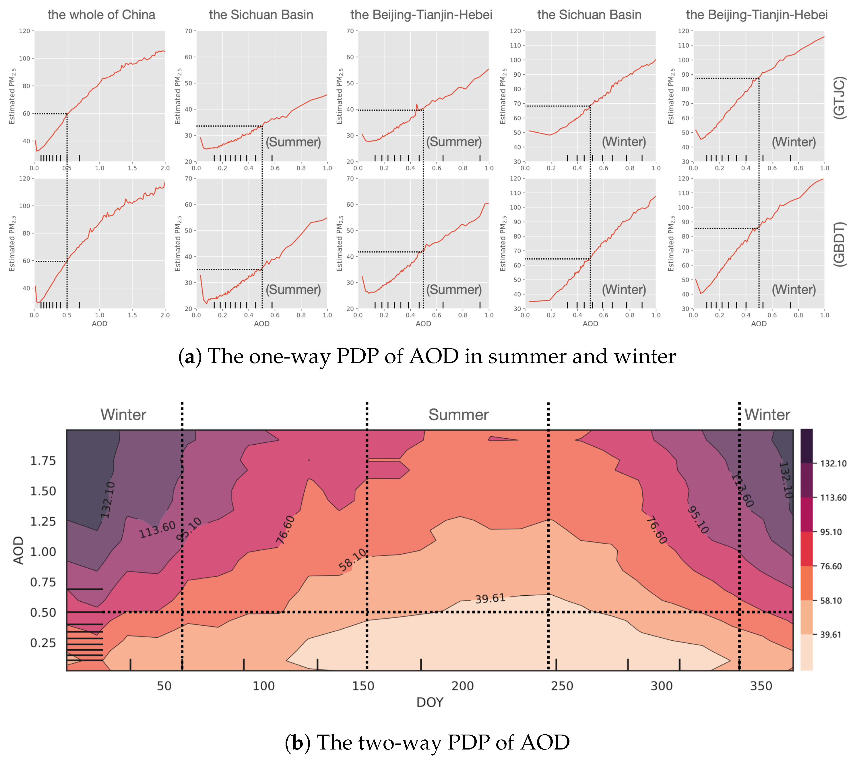 Remotesensing 15 00358 g008