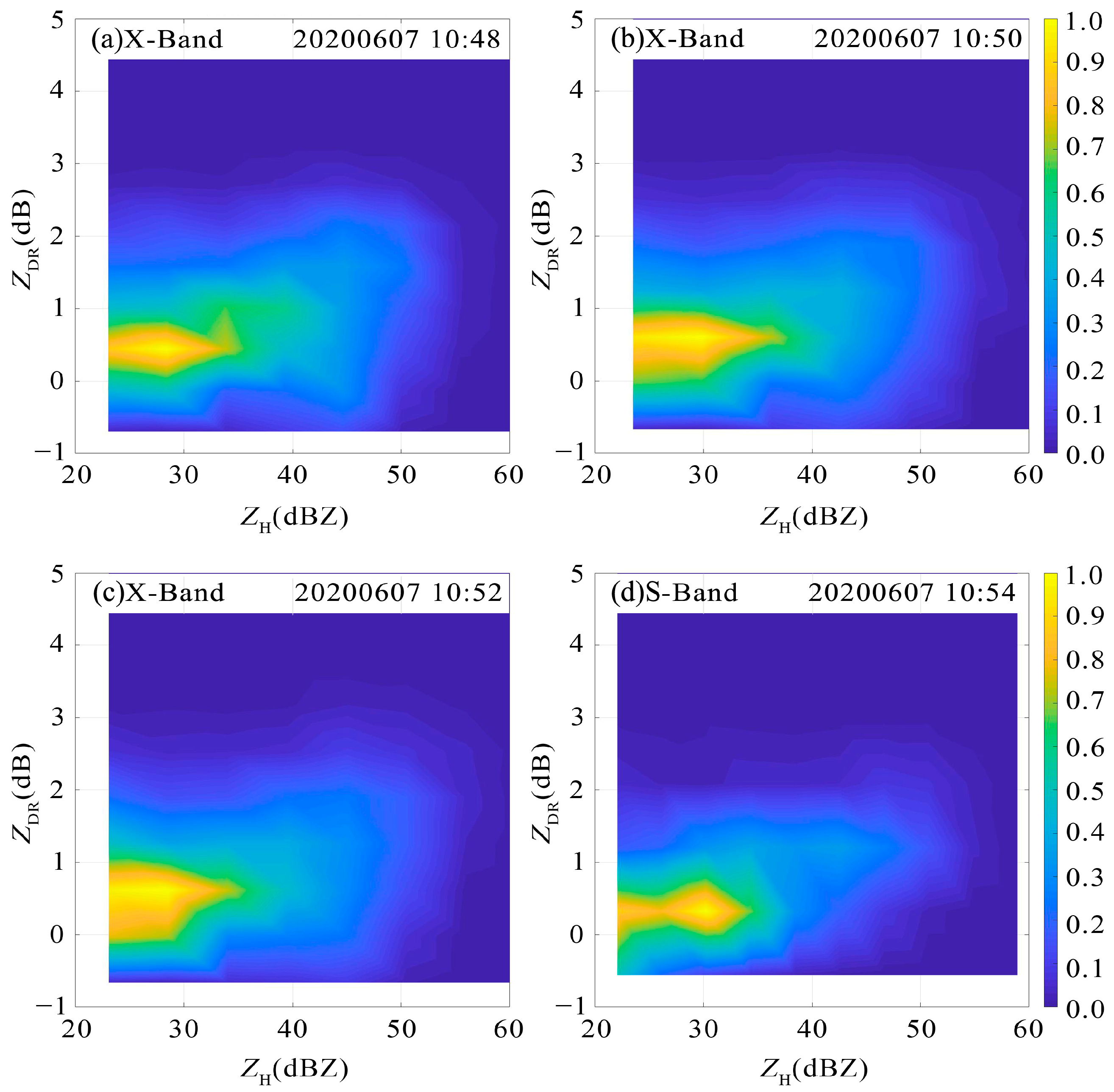 Remotesensing 15 00359 g010
