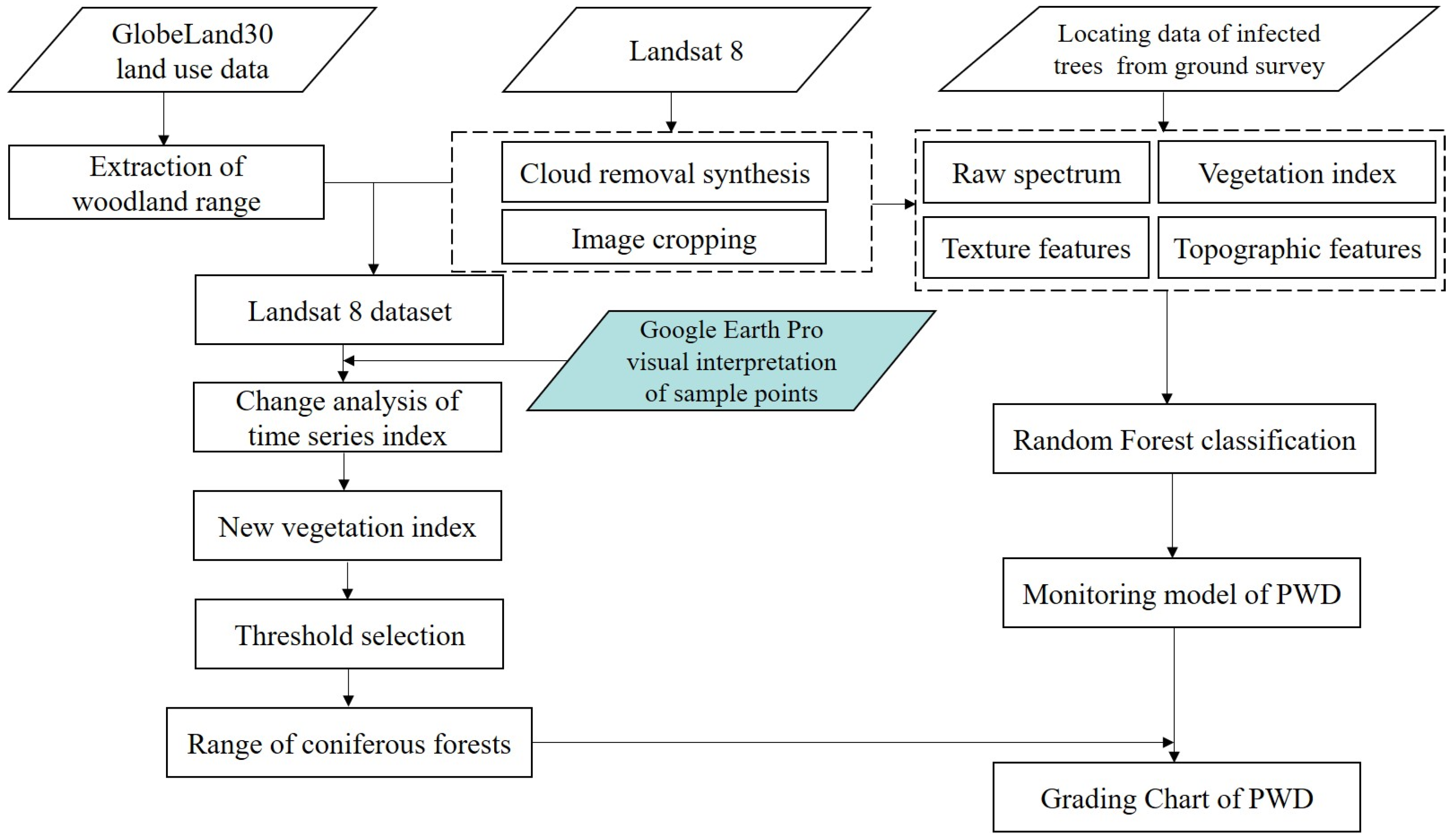 Remotesensing 15 00360 g002