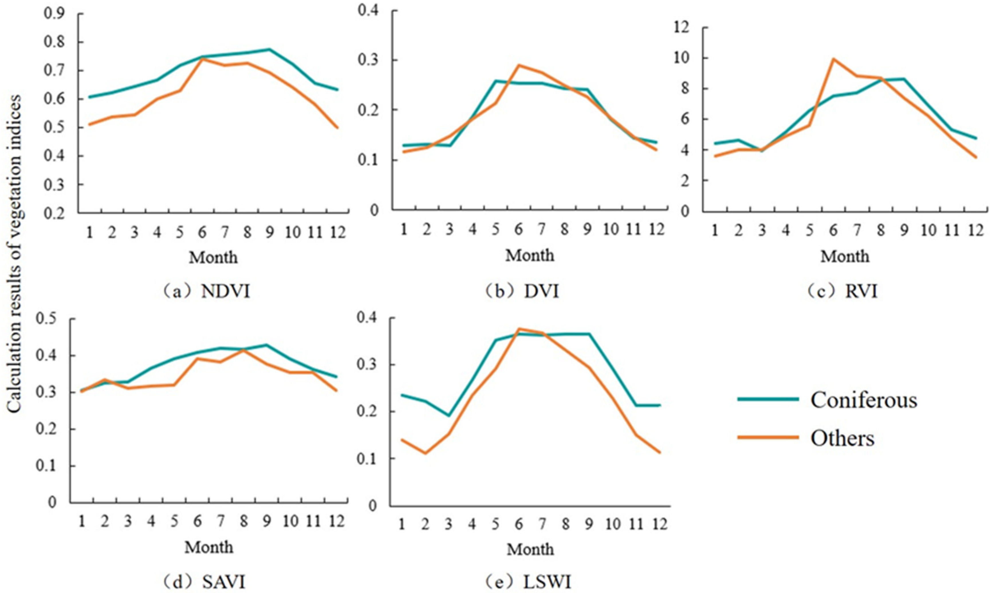 Remotesensing 15 00360 g004