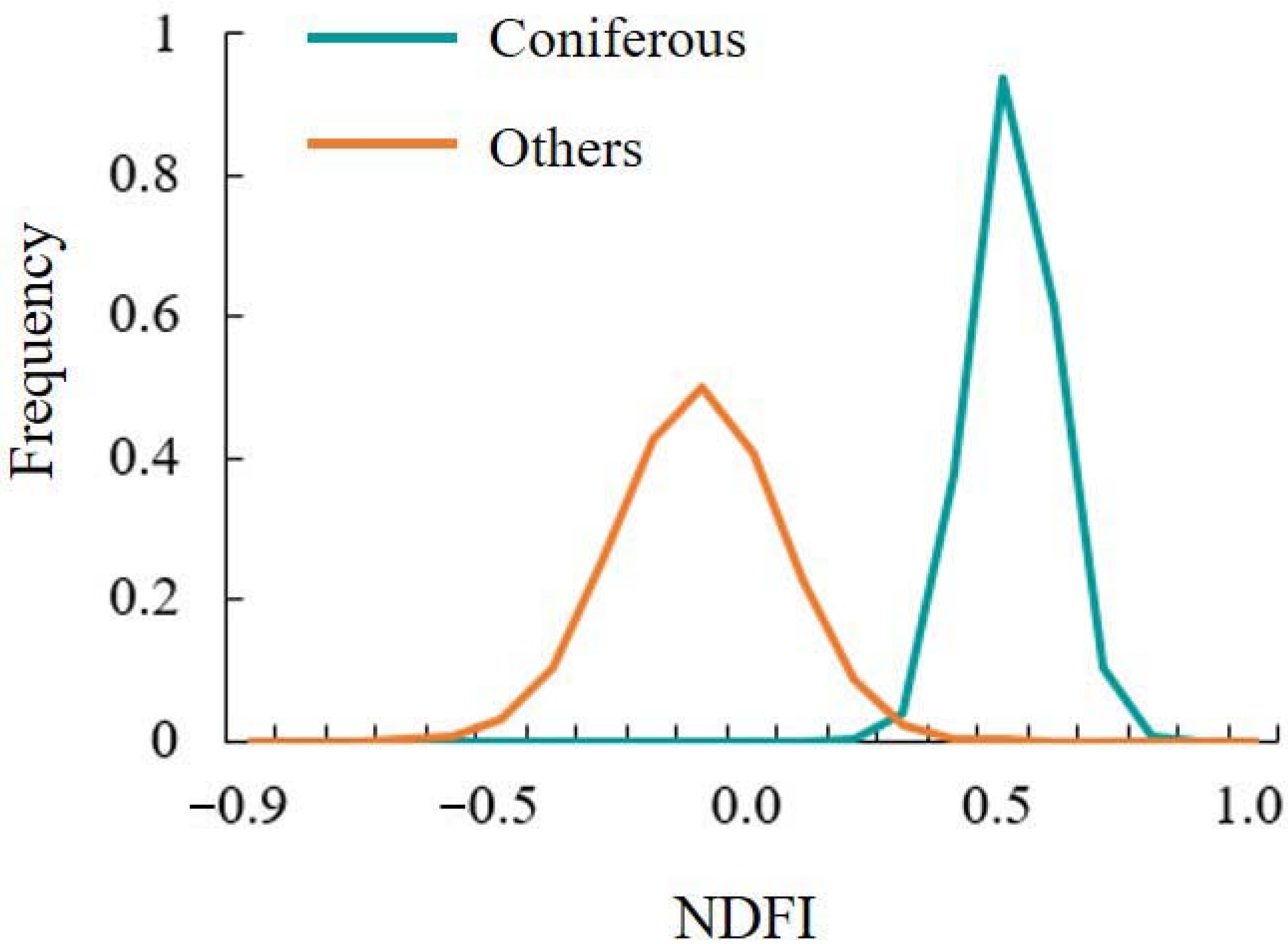 Remotesensing 15 00360 g005