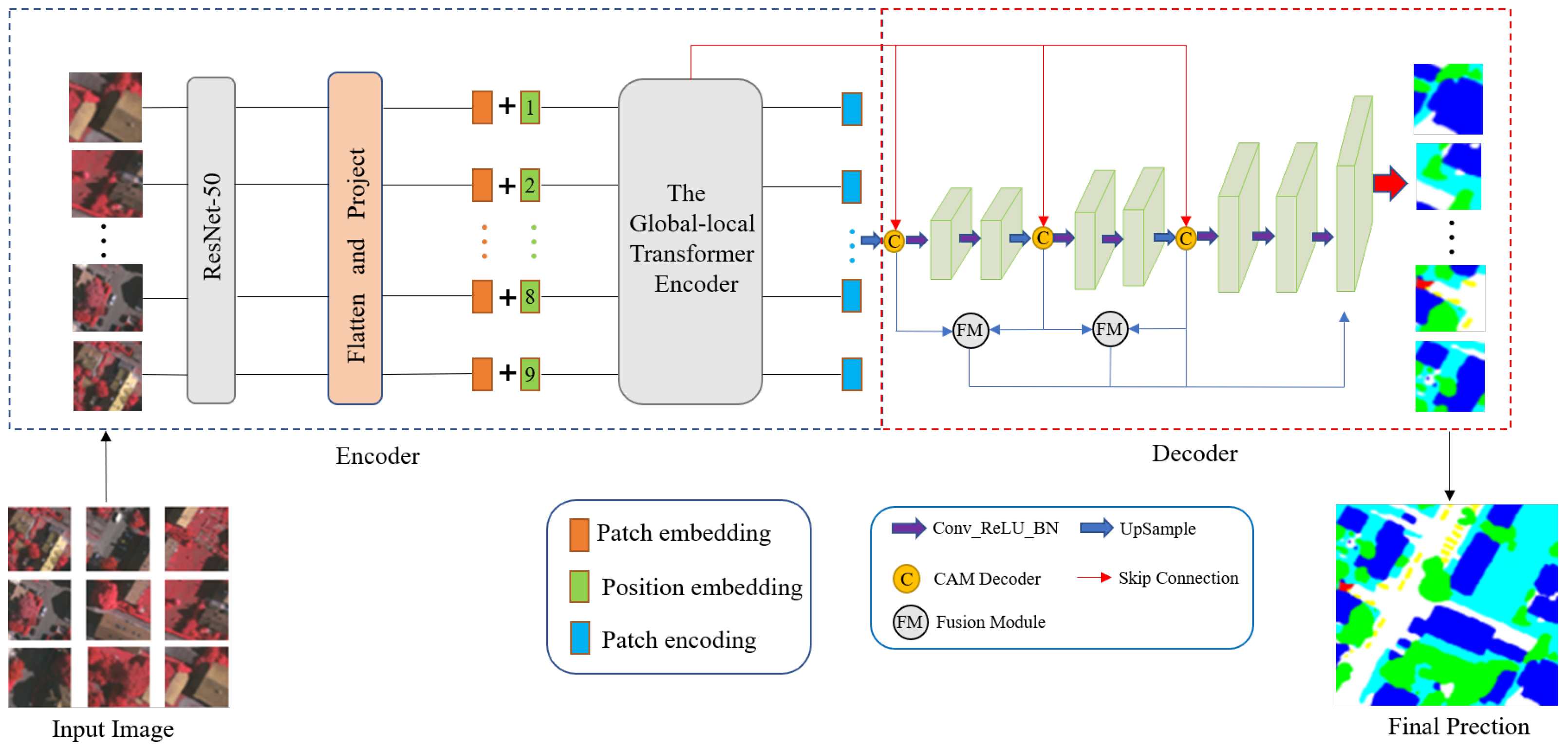 Remotesensing 15 00361 g002