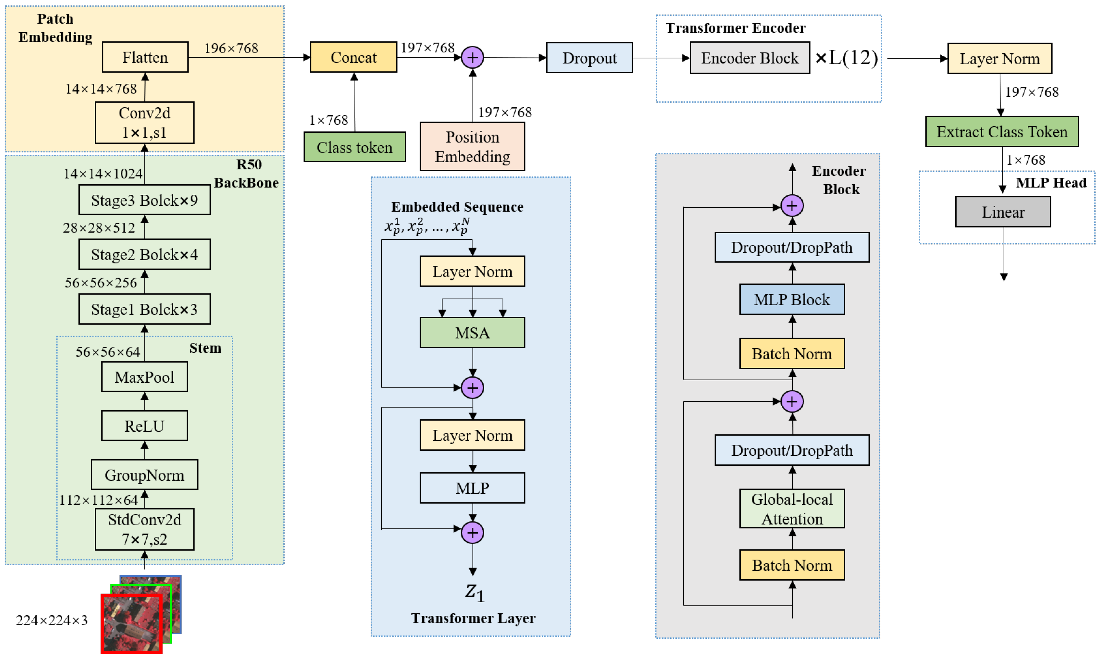 Remotesensing 15 00361 g003