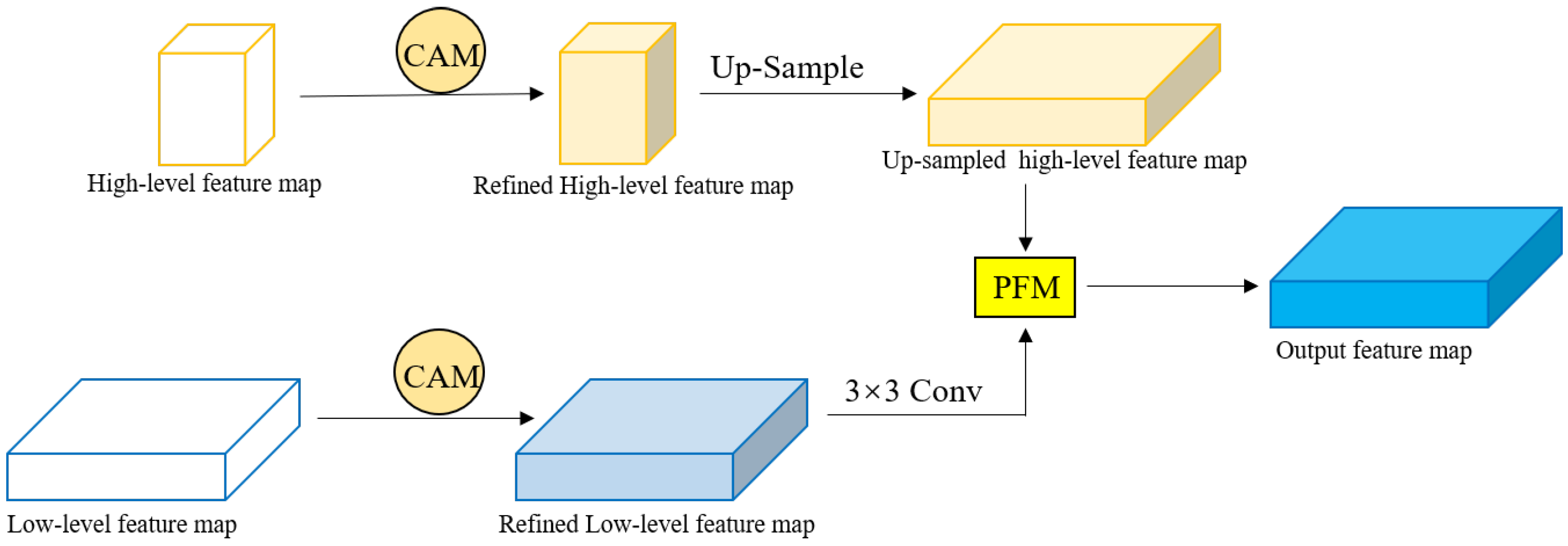 Remotesensing 15 00361 g008