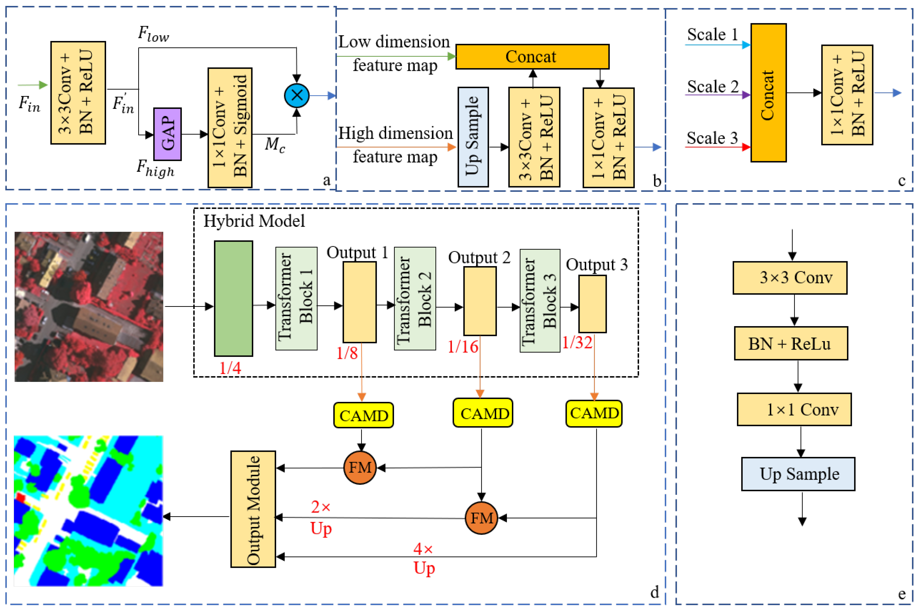 Remotesensing 15 00361 g009