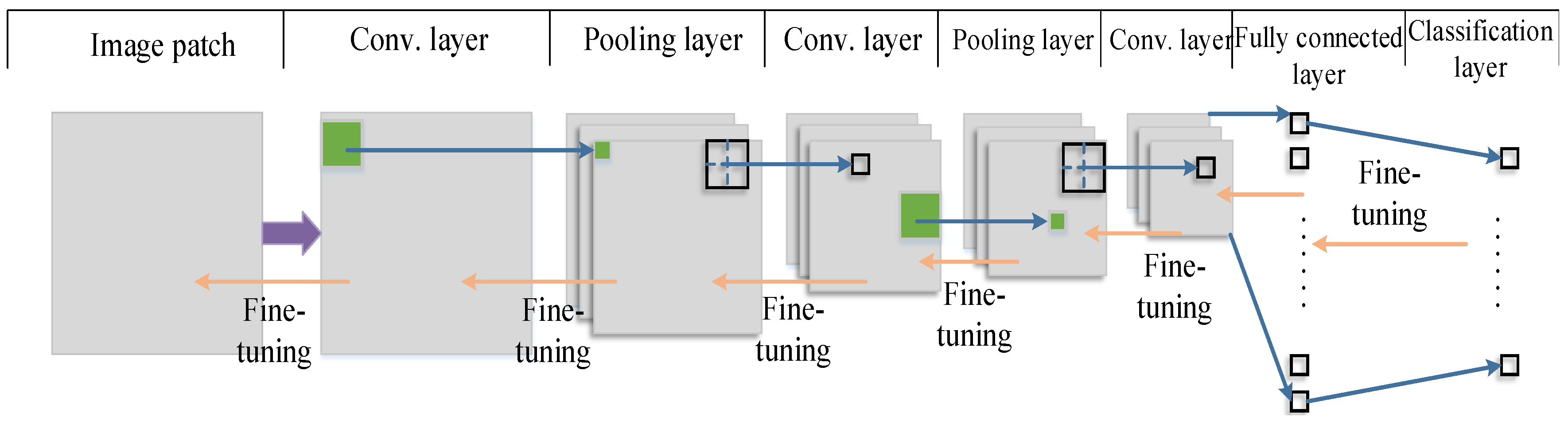 Remotesensing 15 00362 g001