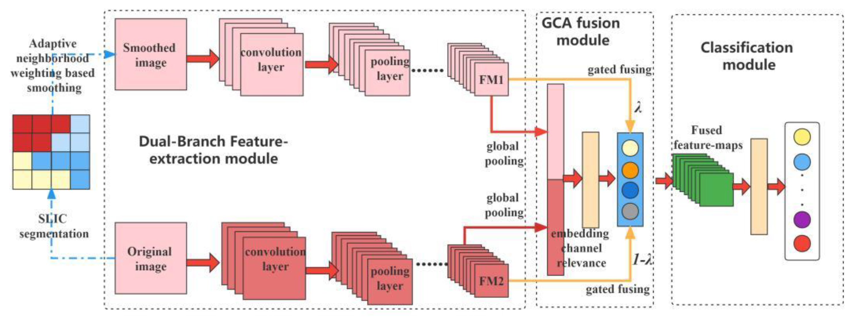 Remotesensing 15 00362 g003