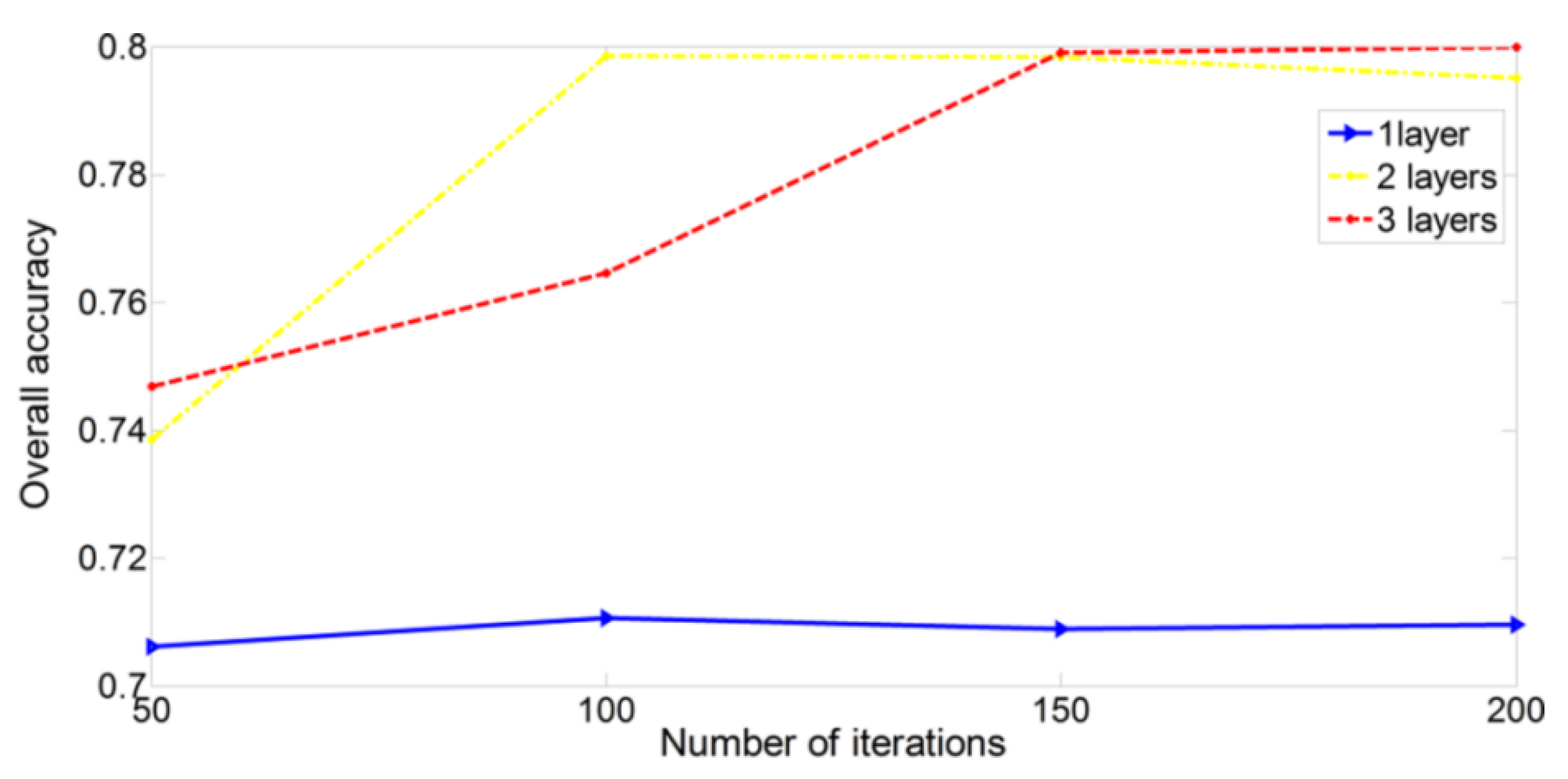 Remotesensing 15 00362 g006