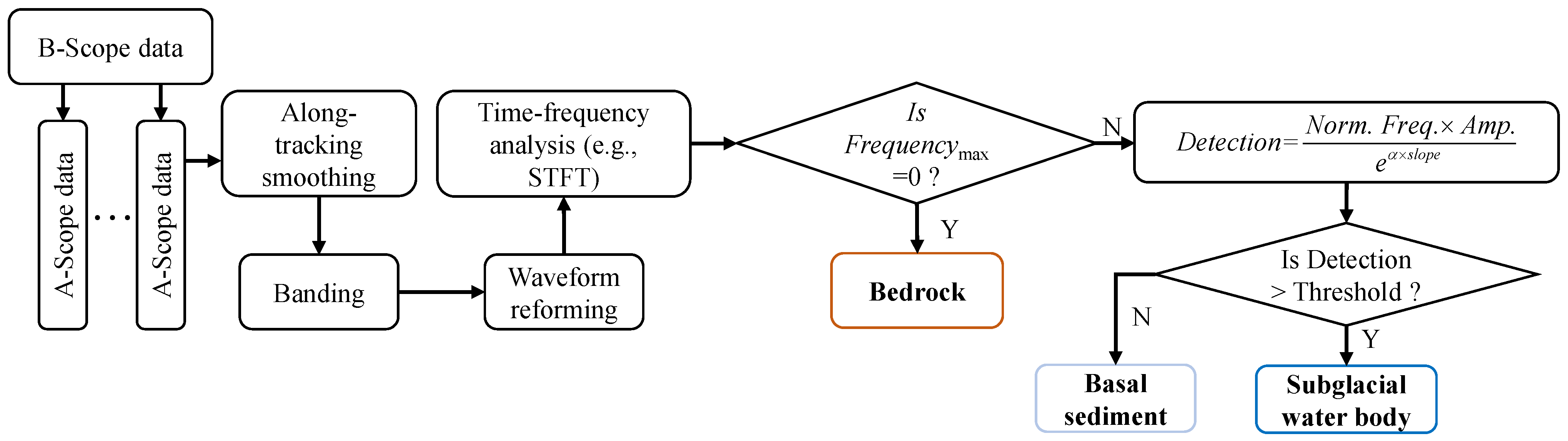 Remotesensing 15 00363 g003