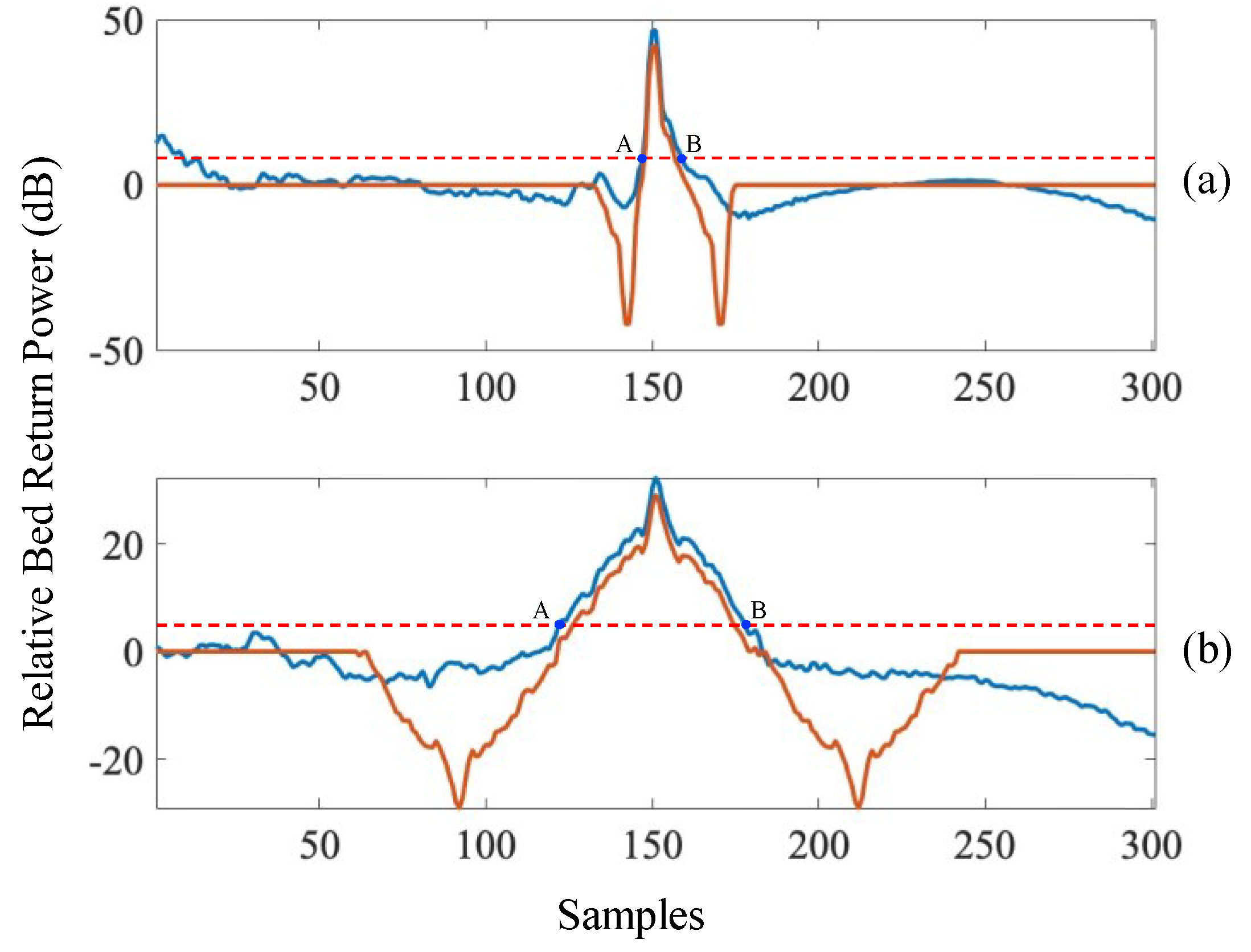 Remotesensing 15 00363 g005