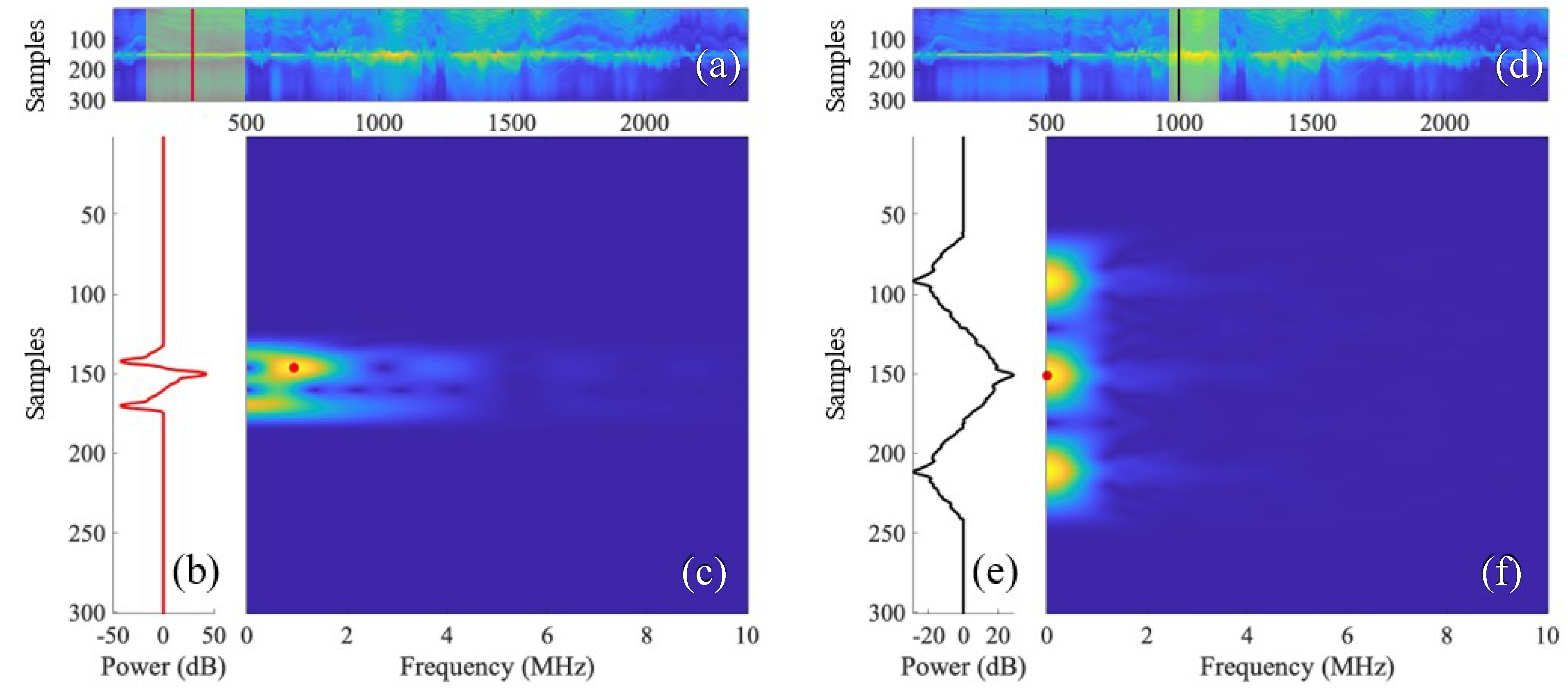 Remotesensing 15 00363 g006