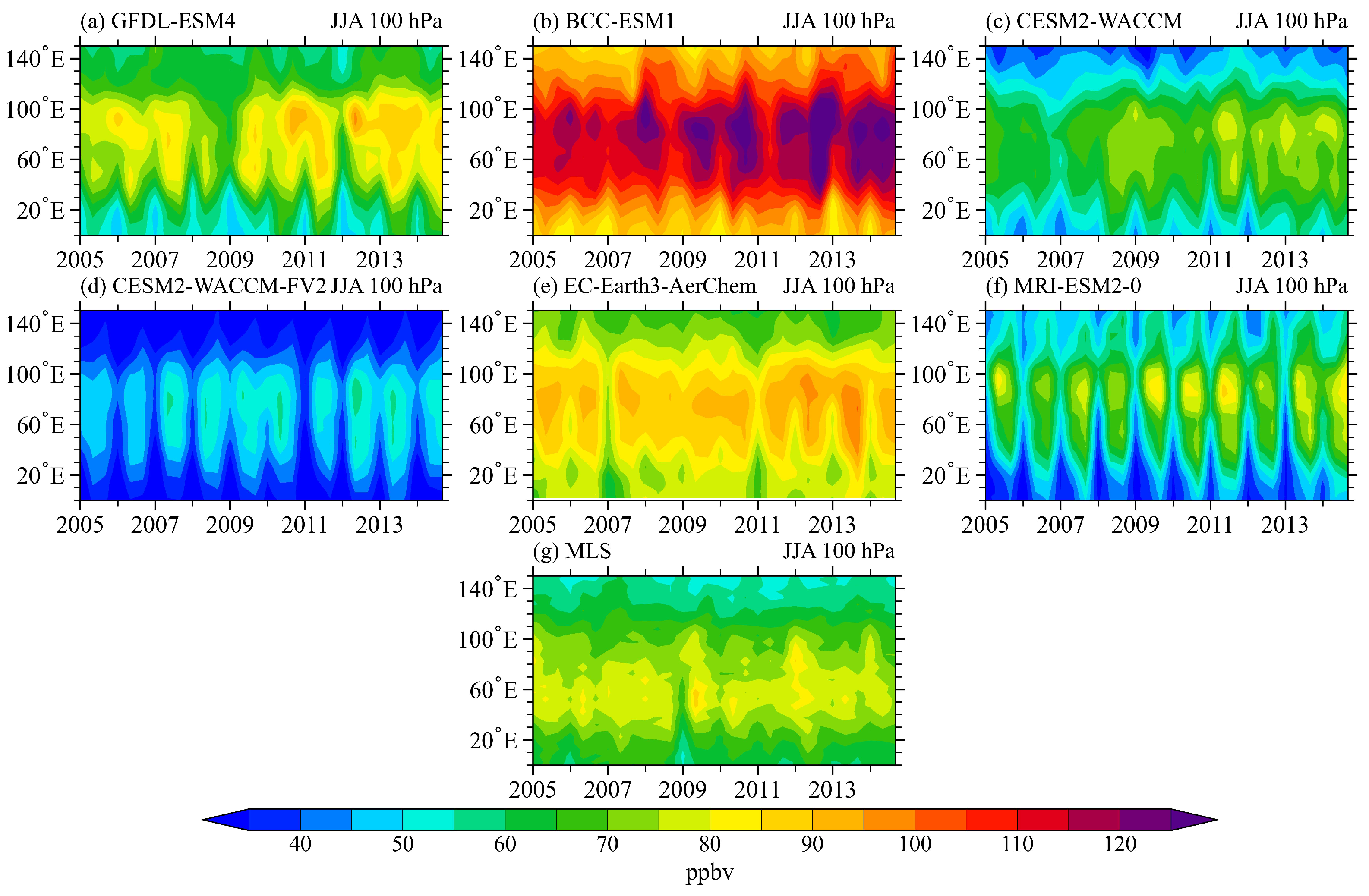 Remotesensing 15 00367 g006