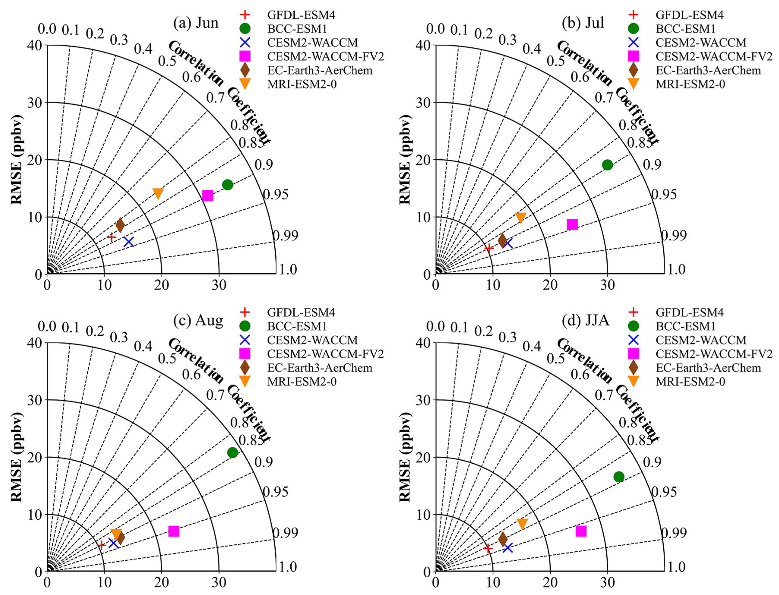 Remotesensing 15 00367 g007