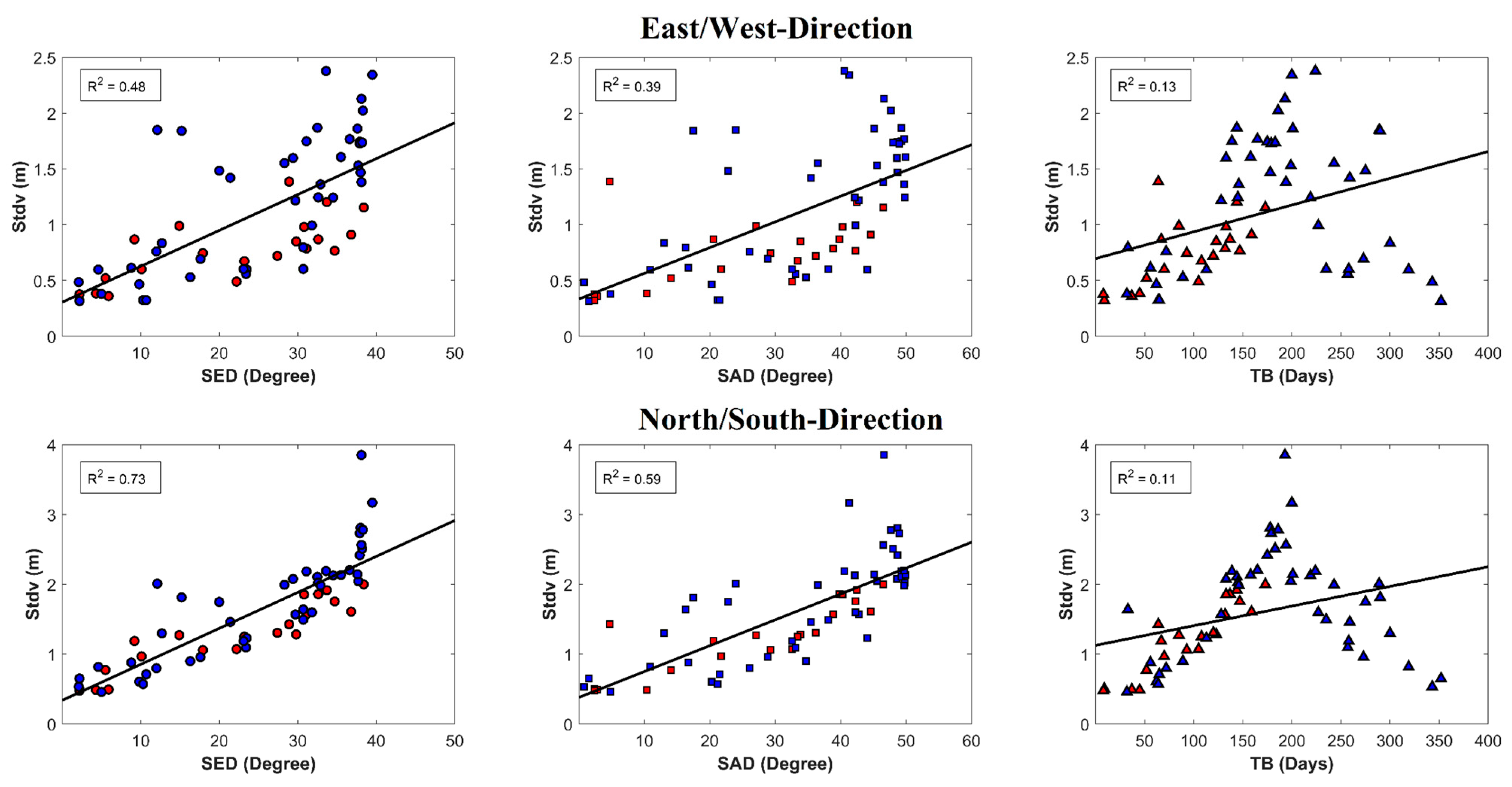 Remotesensing 15 00369 g006 Remotesensing 15 00369 g006