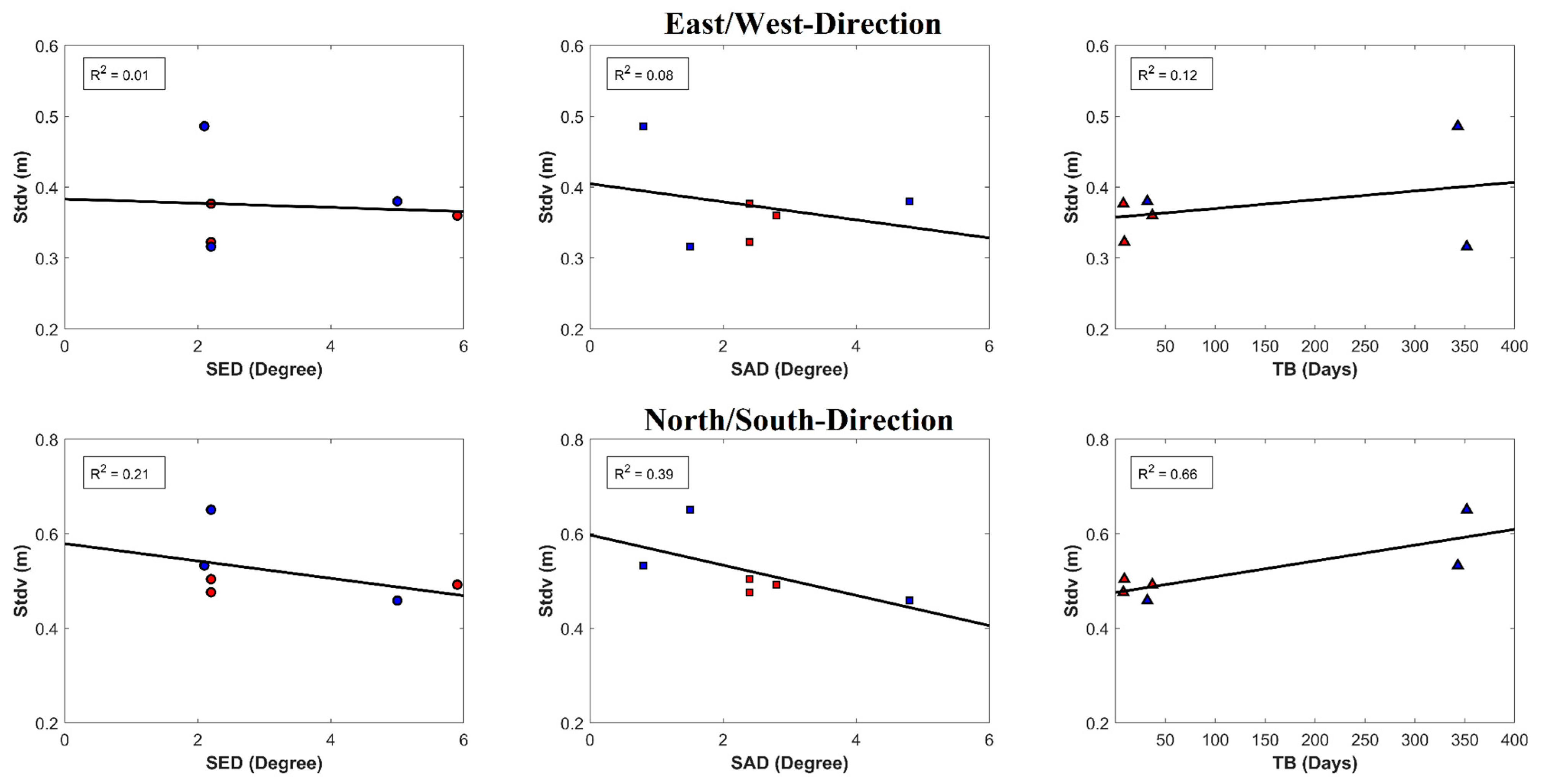 Remotesensing 15 00369 g010 Remotesensing 15 00369 g010