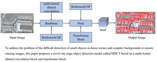 MDCT: Multi-Kernel Dilated Convolution and Transformer for One-Stage ...