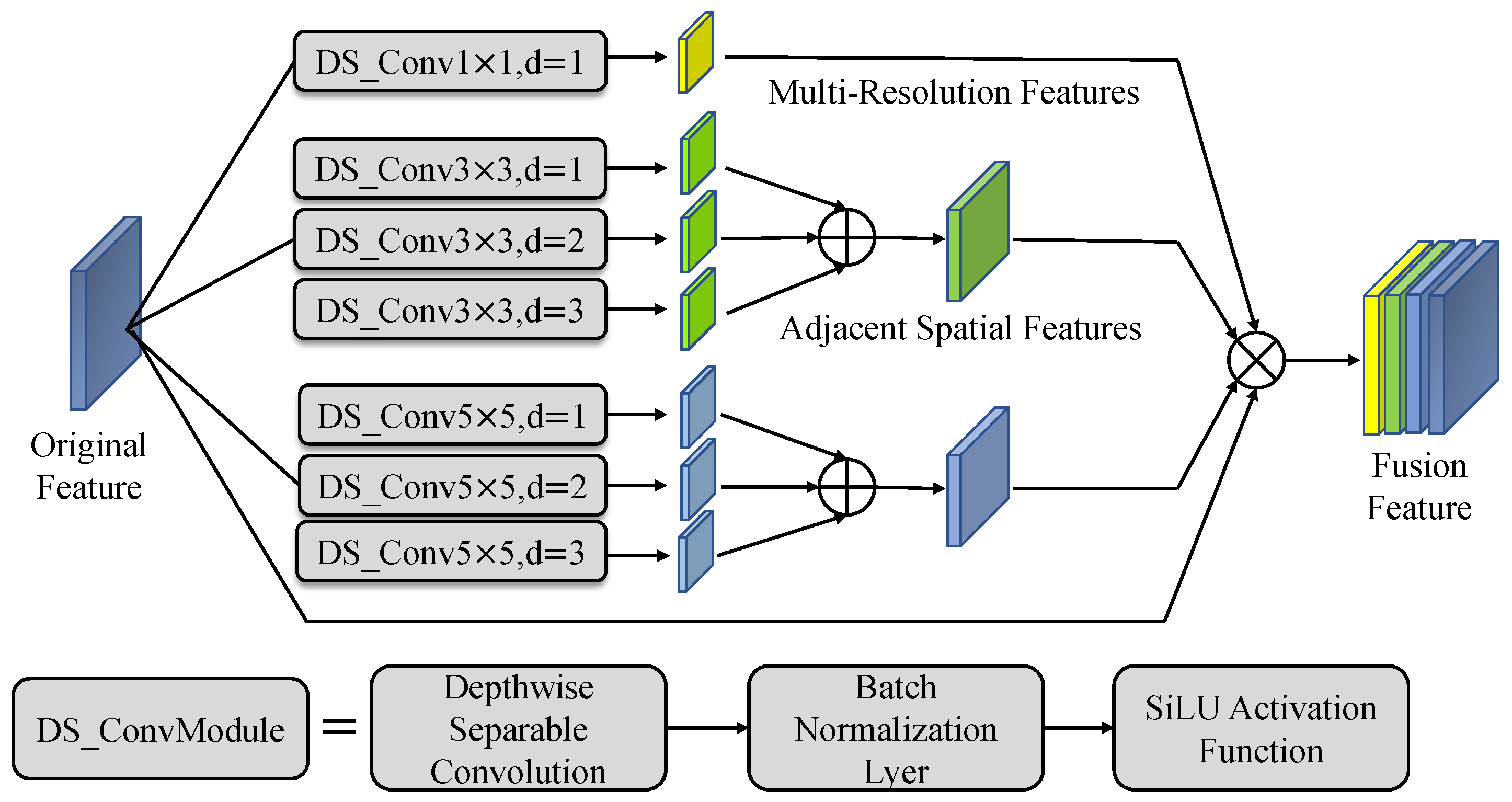 Remotesensing 15 00371 g003