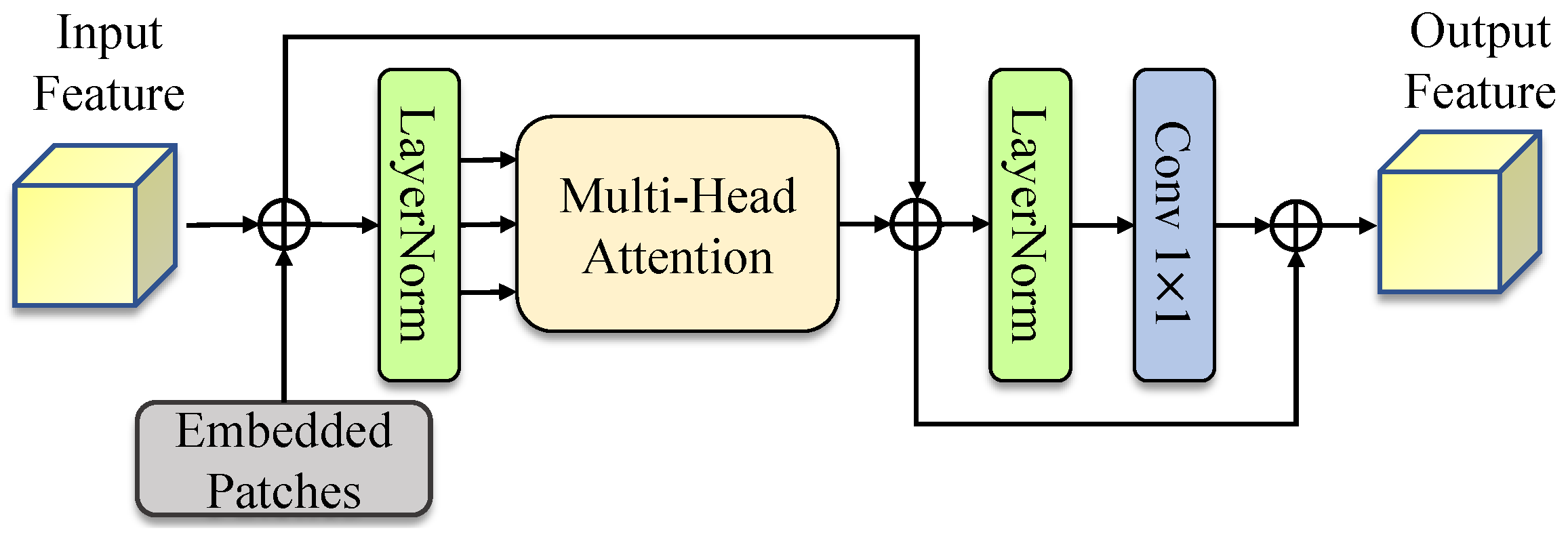 Remotesensing 15 00371 g004