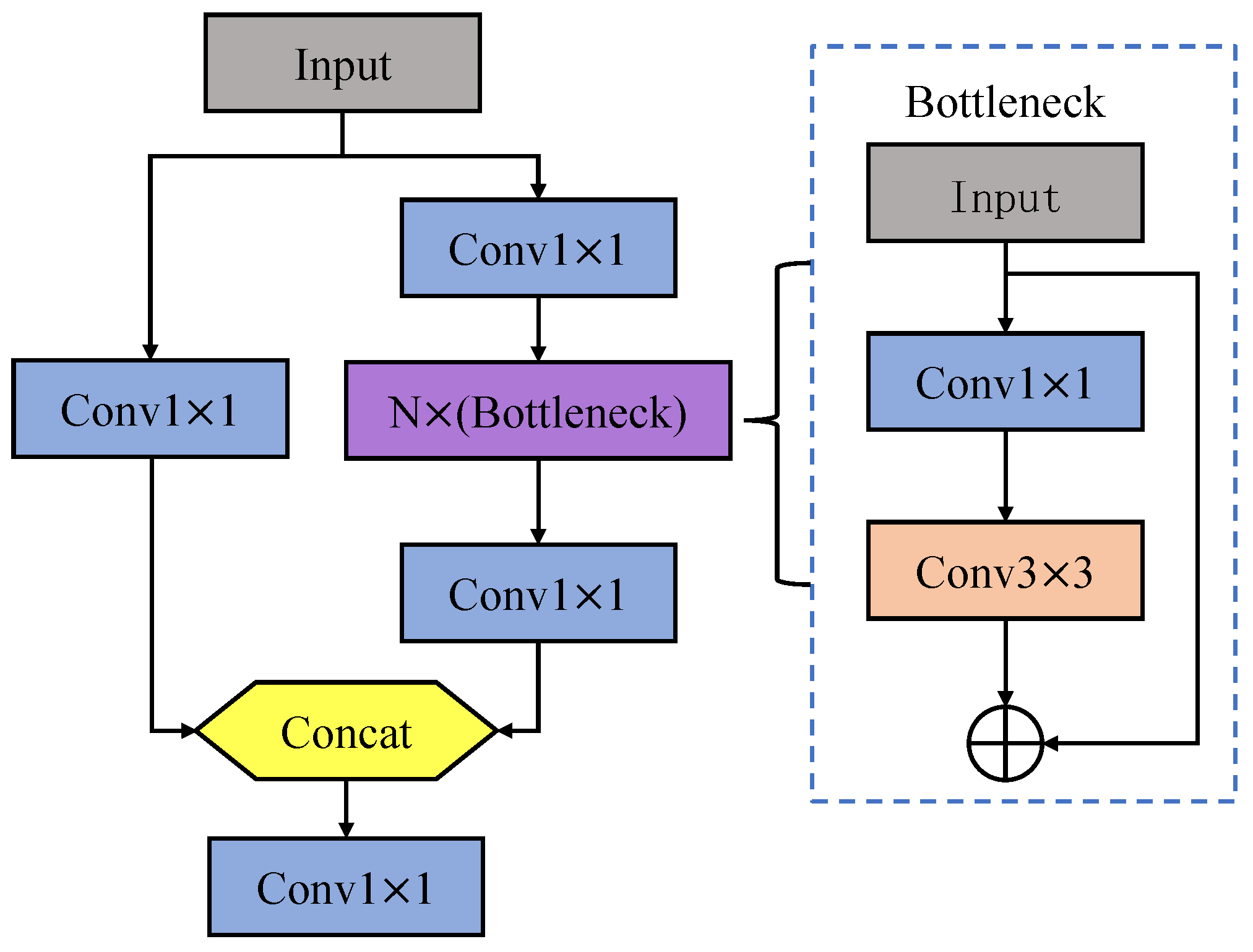 Remotesensing 15 00371 g005