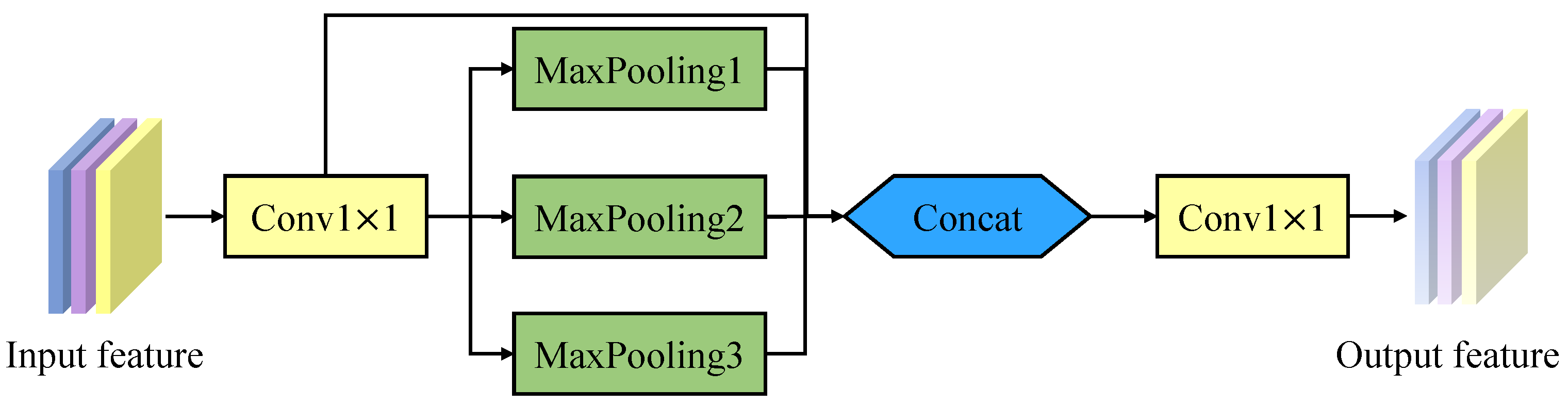 Remotesensing 15 00371 g006