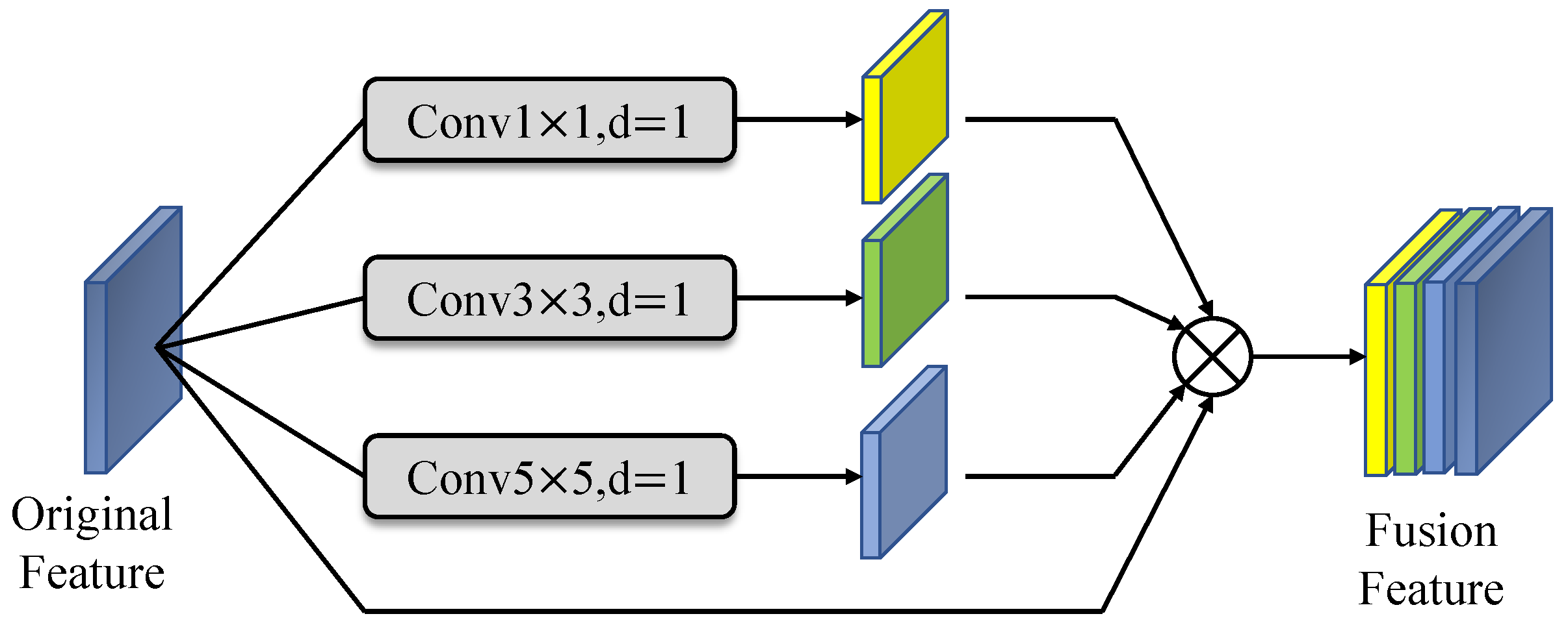 Remotesensing 15 00371 g010
