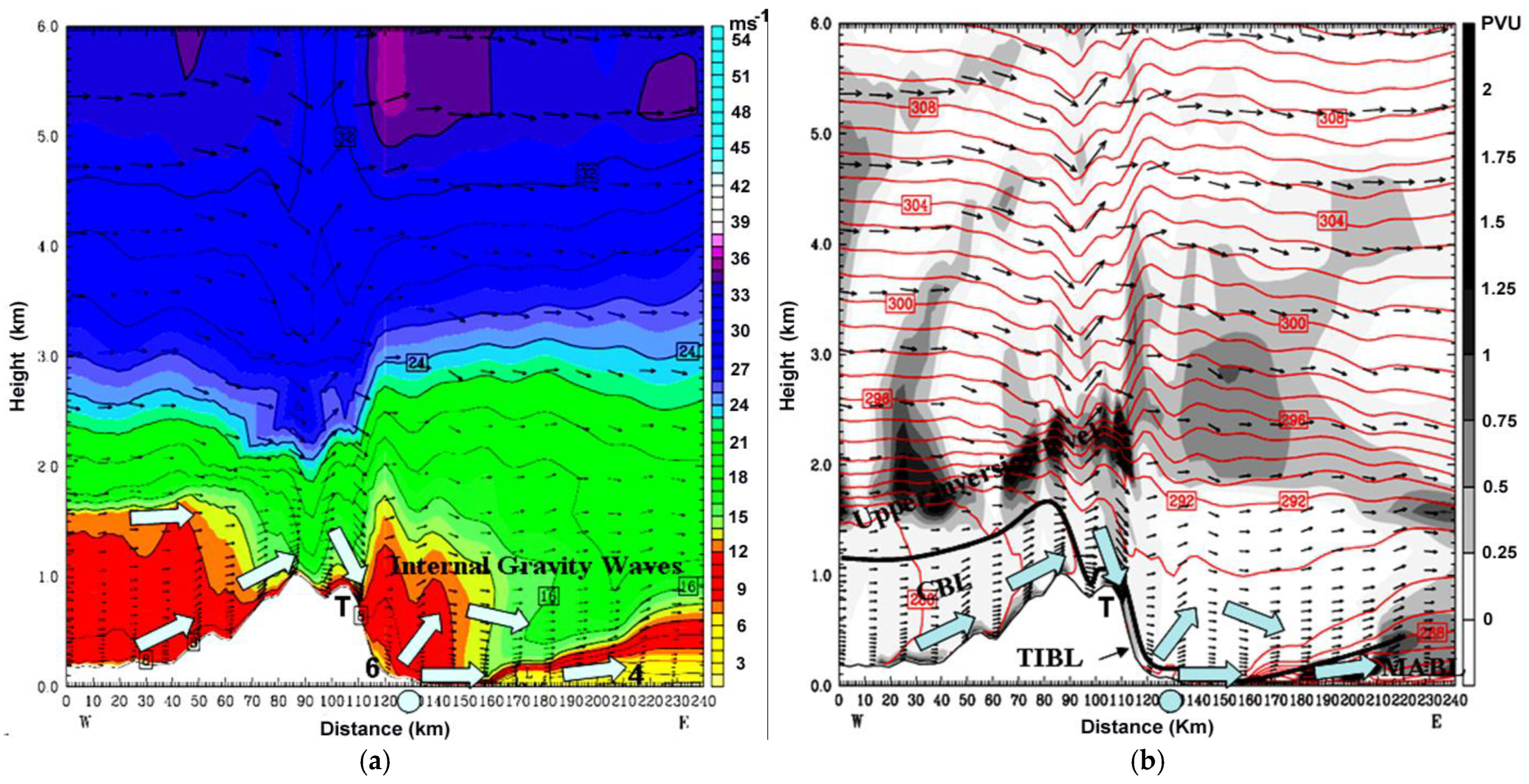Remotesensing 15 00372 g015