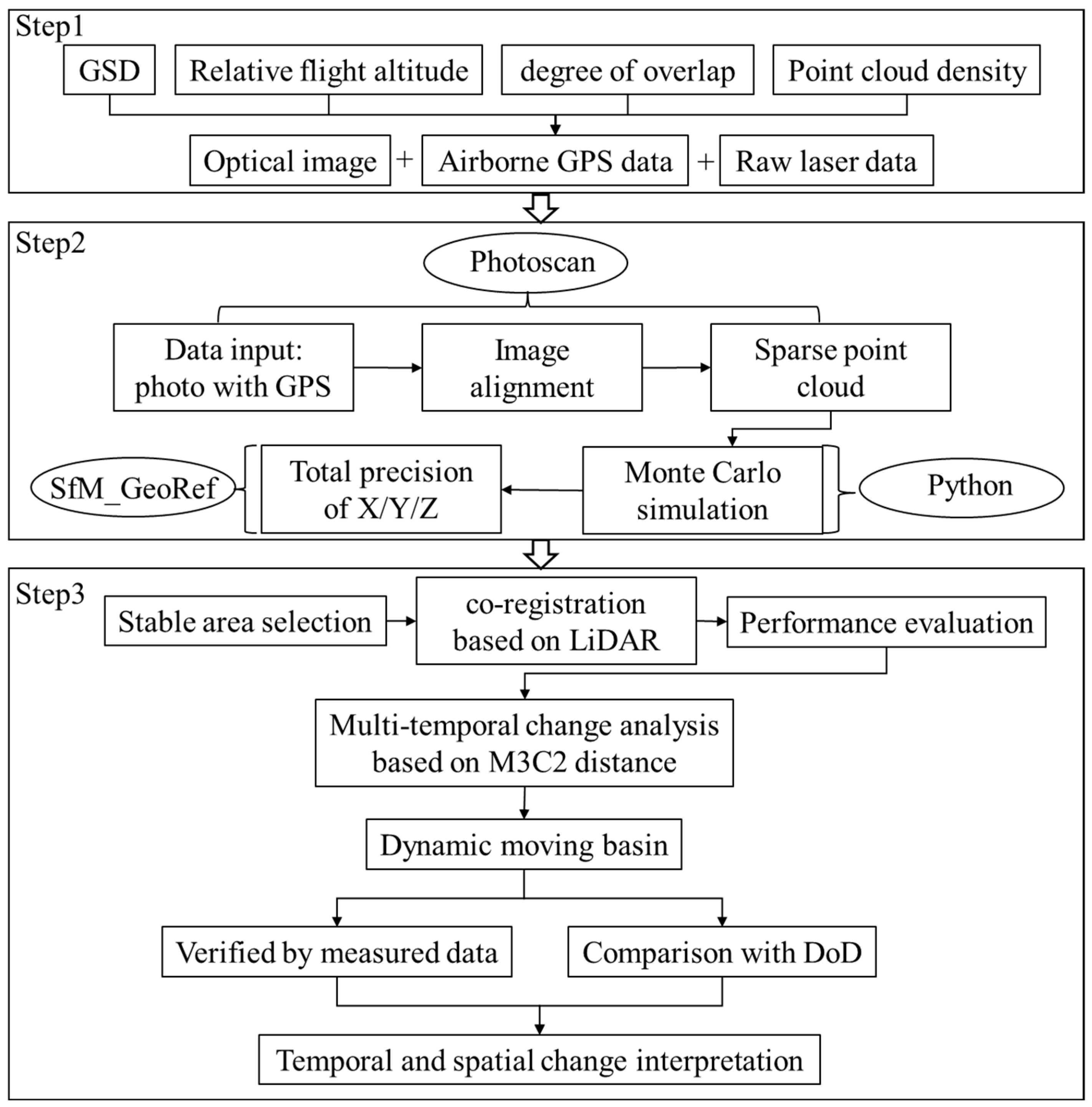 Remotesensing 15 00374 g005