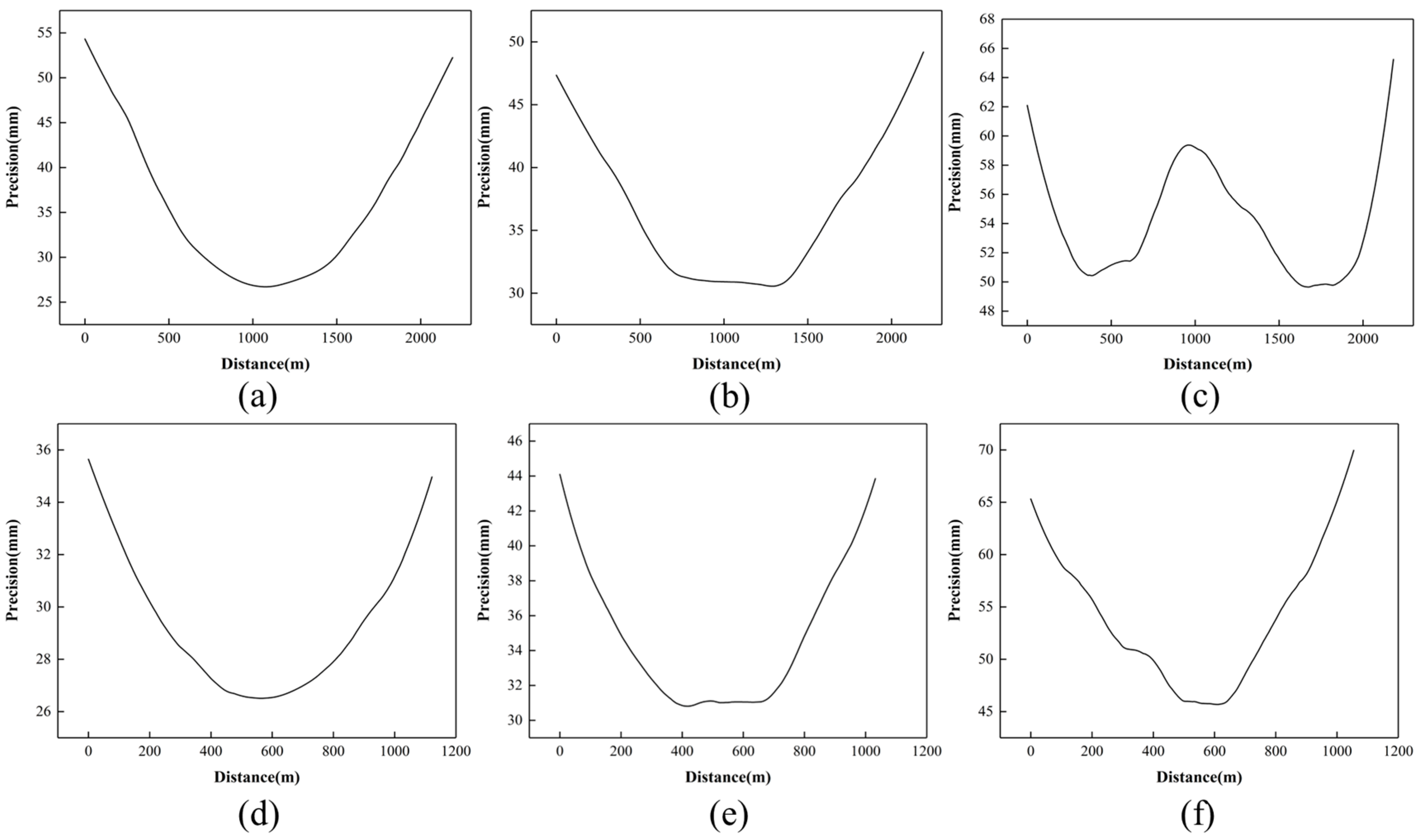 Remotesensing 15 00374 g009