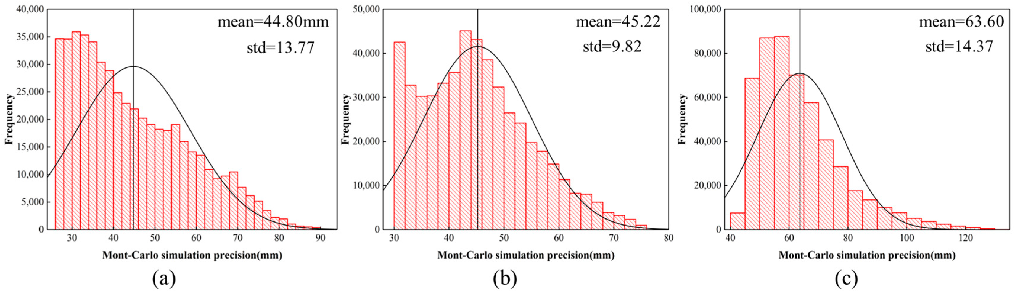 Remotesensing 15 00374 g010