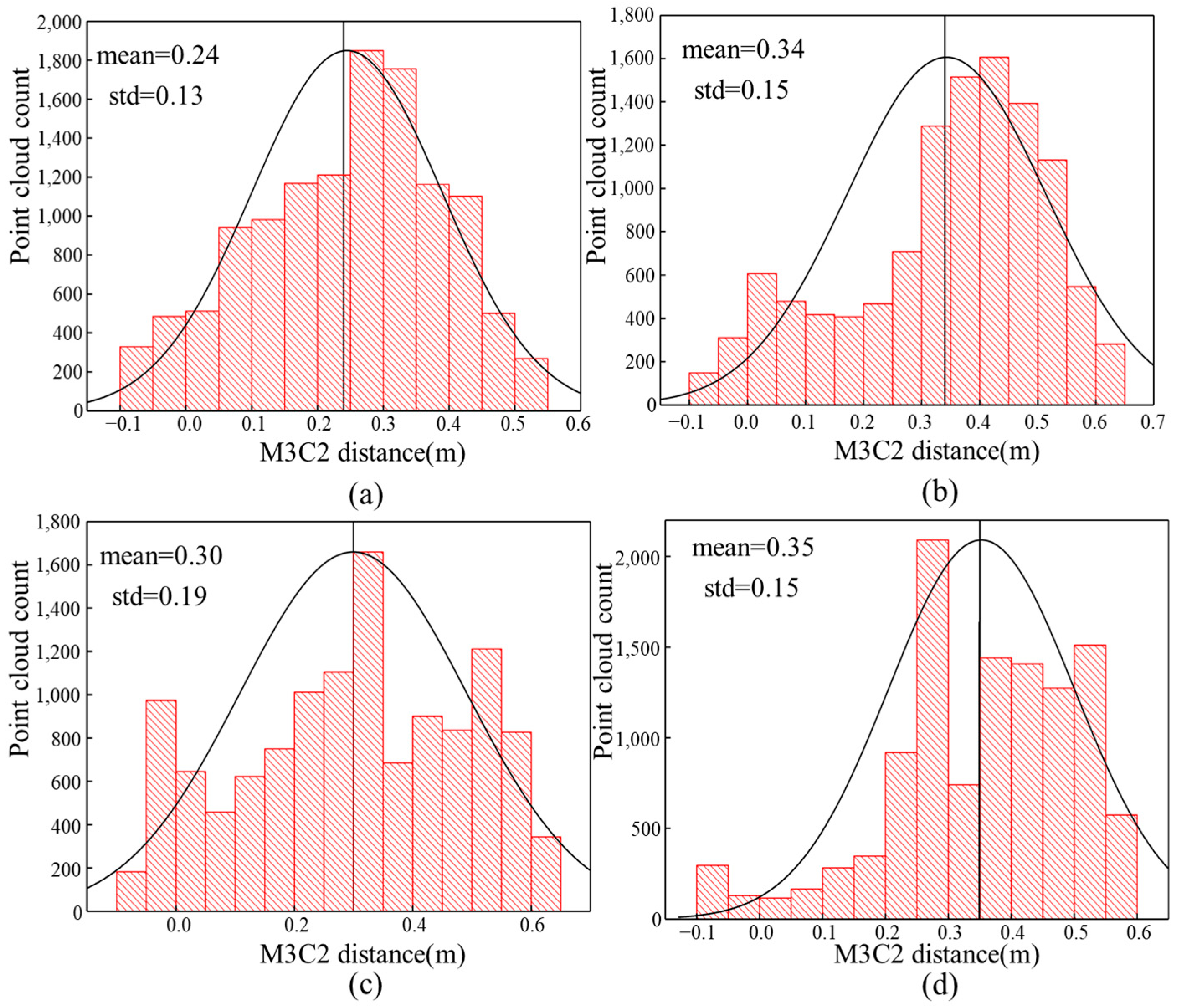 Remotesensing 15 00374 g011