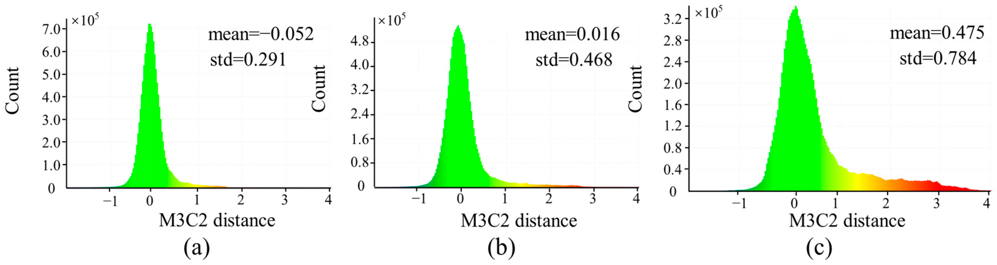 Remotesensing 15 00374 g013