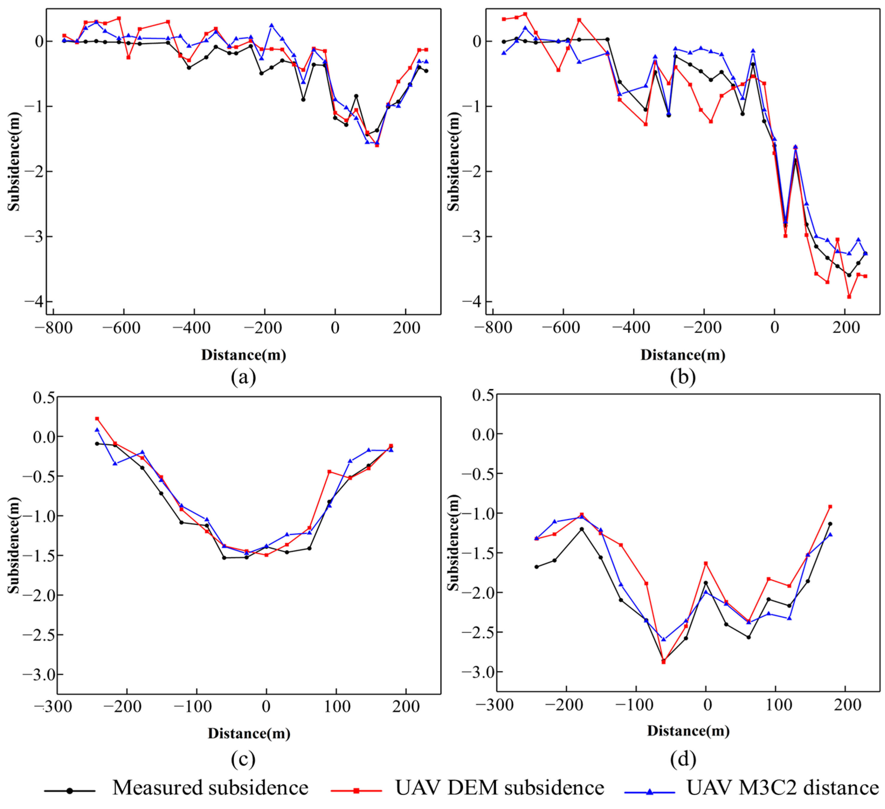 Remotesensing 15 00374 g014