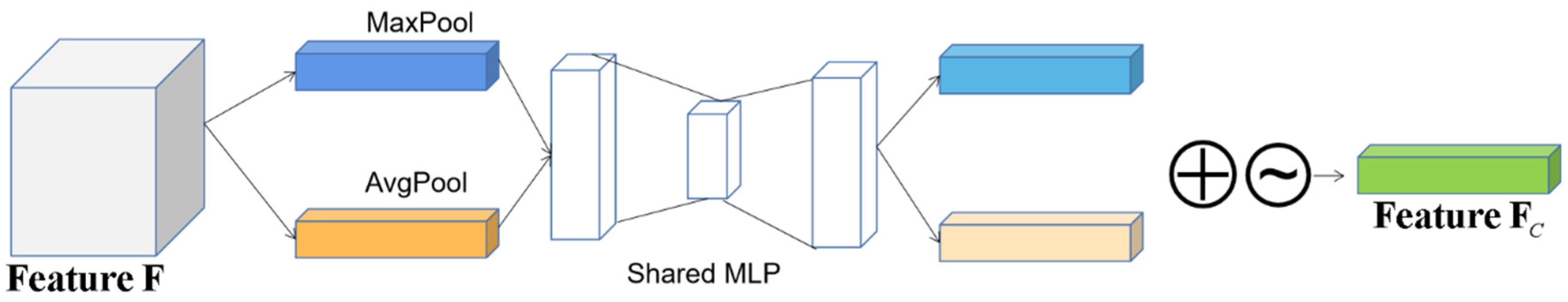 Remotesensing 15 00379 g004