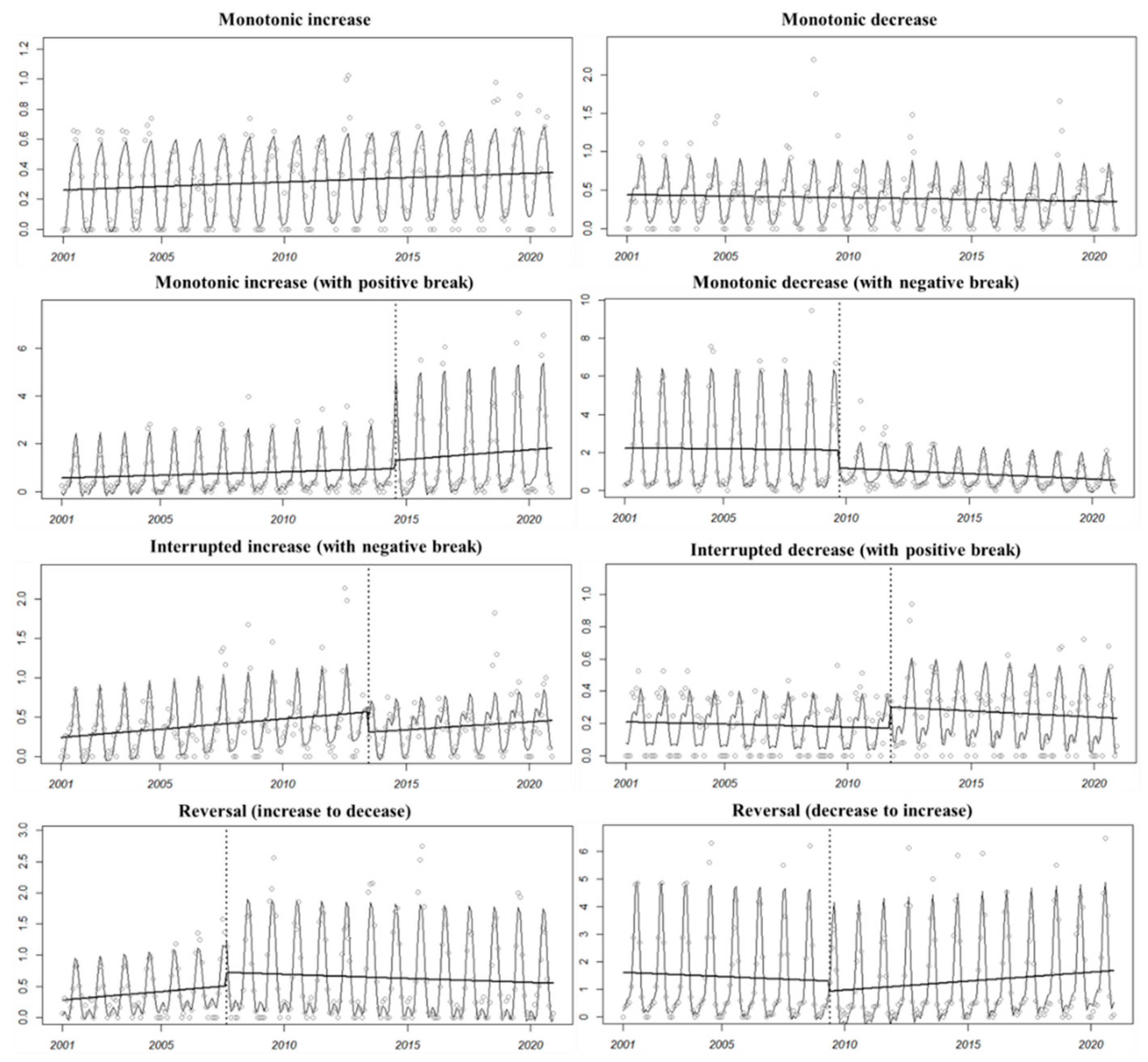 Remotesensing 15 00383 g003