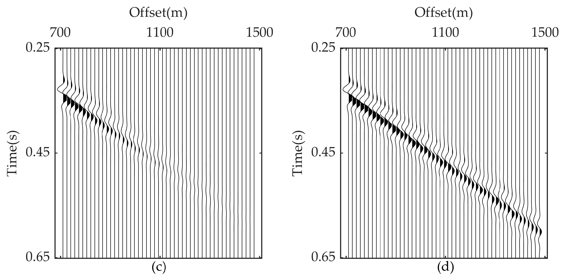 Remotesensing 15 00384 g003b